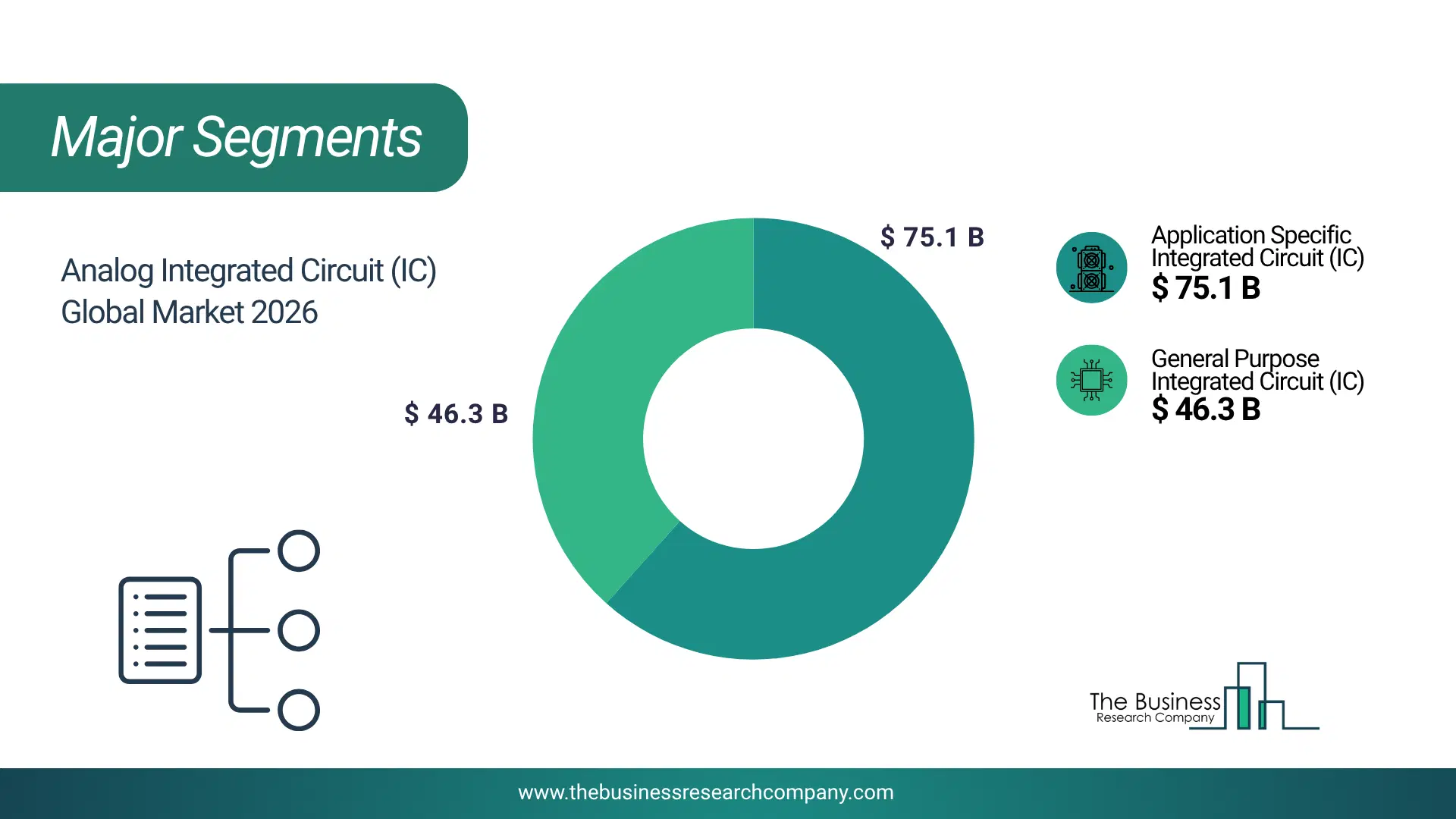Analog Integrated Circuit (Ic) Market Major Segmentation Breakdown2026 Major Segmentation Breakdown Chart Of The Analog Integrated Circuit (Ic) Market.