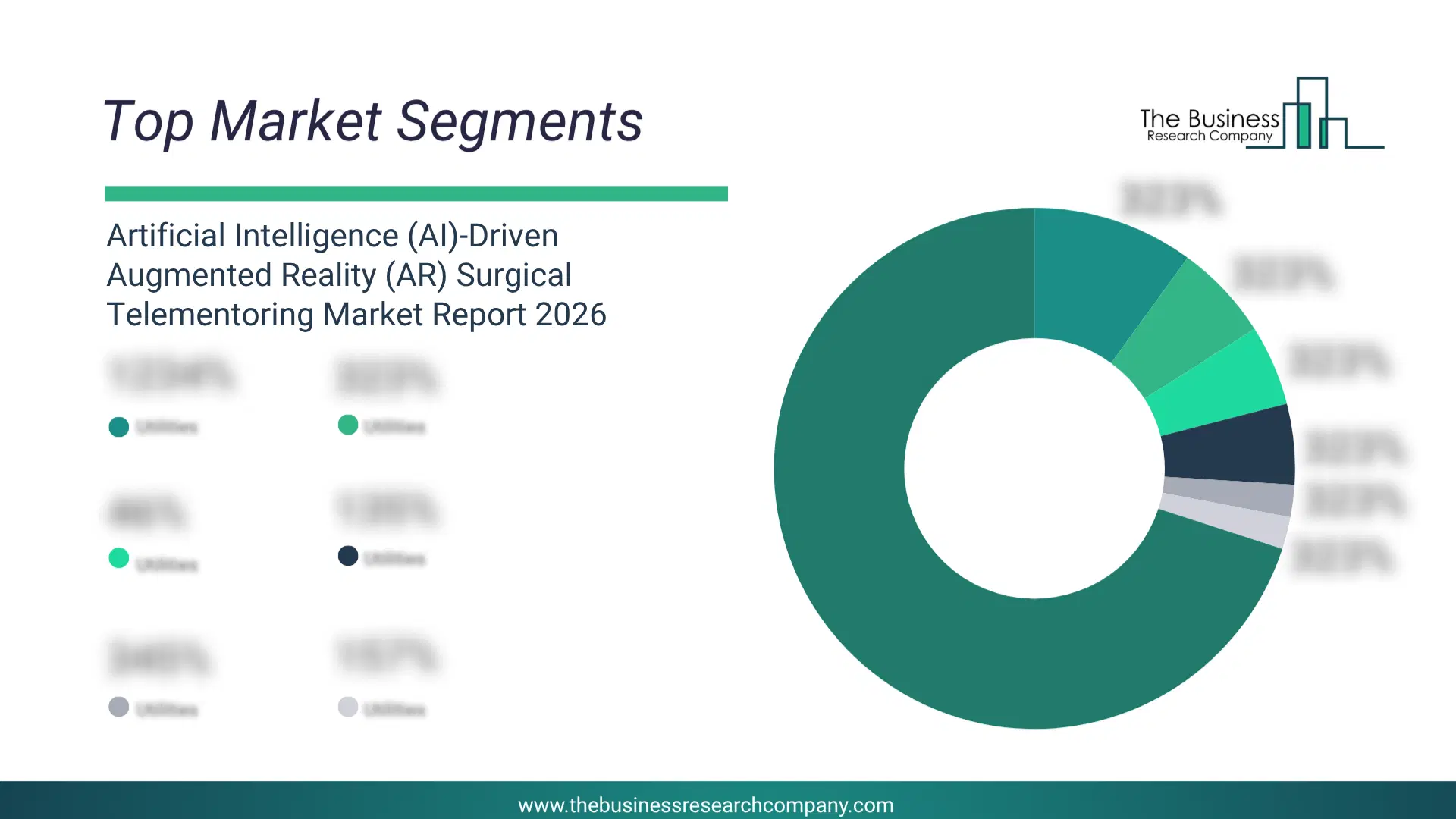 Artificial Intelligence (Ai)-Driven Augmented Reality (Ar) Surgical Telementoring Market Top Segments By Market Share Distribution 2026 Top Market Segments Chart For Artificial Intelligence (Ai)-Driven Augmented Reality (Ar) Surgical Telementoring Market Showing Segment-Wise Market Share Distribution.