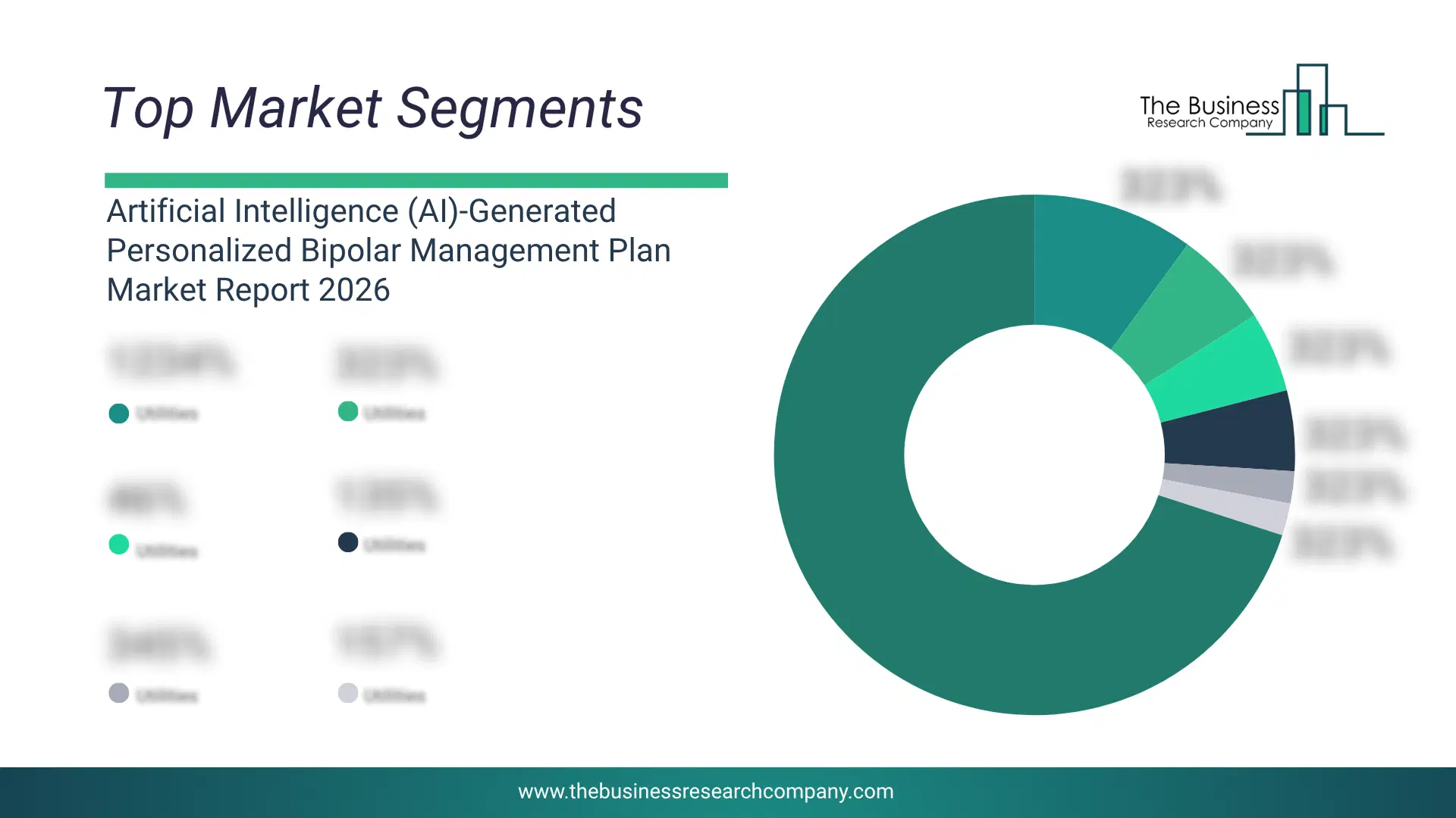 Artificial Intelligence (Ai)-Generated Personalized Bipolar Management Plan Market Top Segments By Market Share Distribution 2026 Top Market Segments Chart For Artificial Intelligence (Ai)-Generated Personalized Bipolar Management Plan Market Showing Segment-Wise Market Share Distribution.