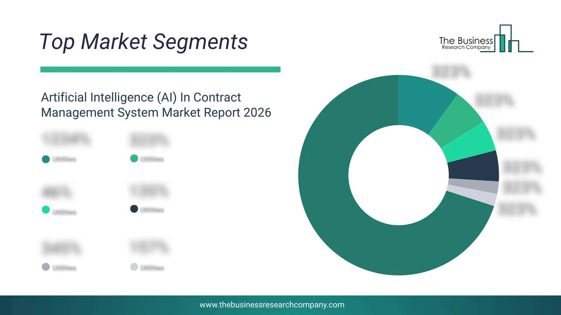 Artificial Intelligence (Ai) In Contract Management System Market Top Segments By Market Share Distribution 2026 Top market segments chart for Artificial Intelligence (AI) In Contract Management System Market showing segment-wise market share distribution.