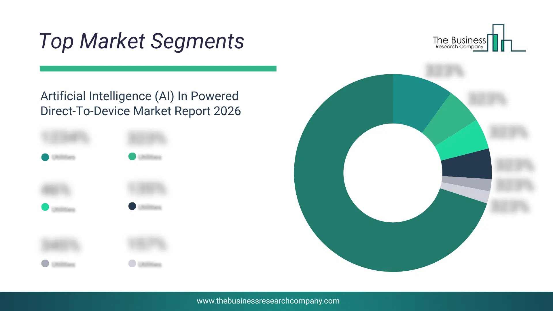 Artificial Intelligence (Ai) In Powered Direct-To-Device Market Top Segments By Market Share Distribution 2026 Top market segments chart for Artificial Intelligence (AI) In Powered Direct-To-Device Market showing segment-wise market share distribution.
