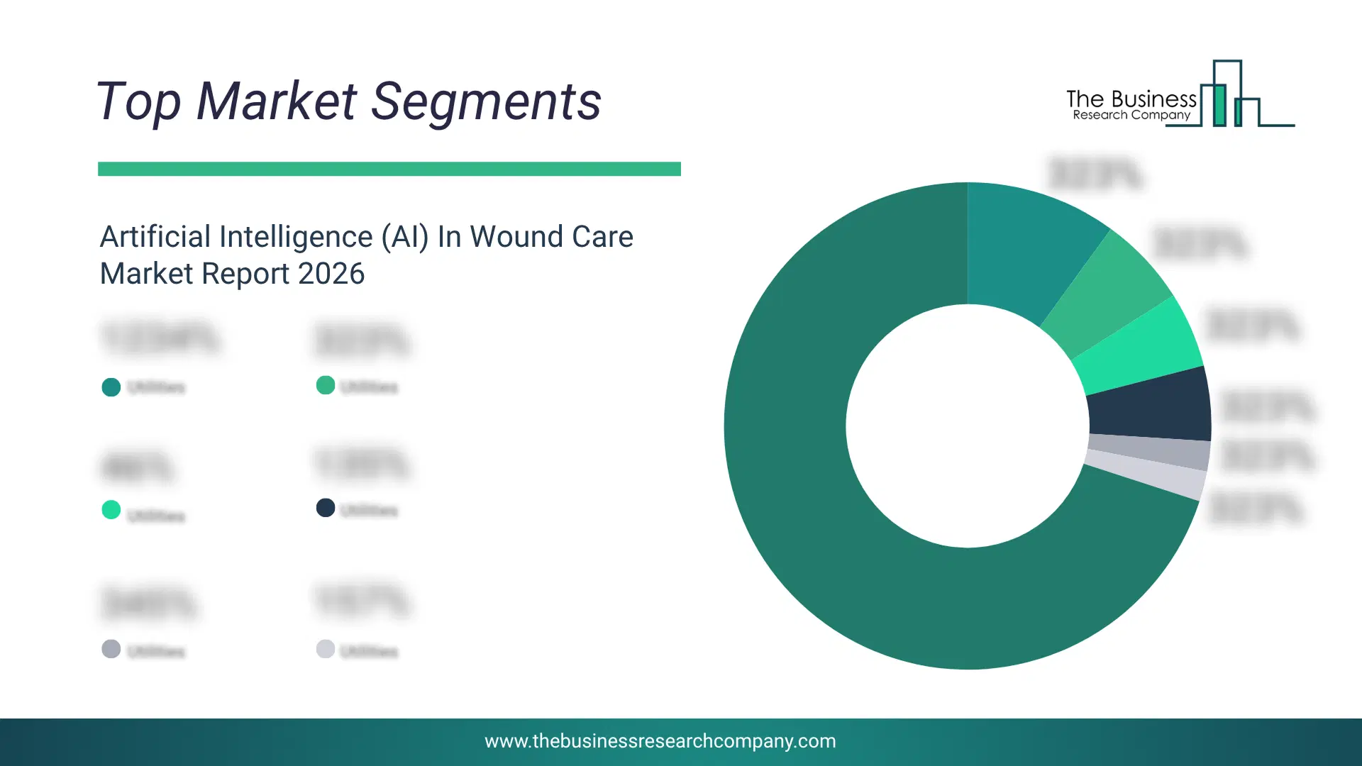 Artificial Intelligence (Ai) In Wound Care Market Top Segments By Market Share Distribution 2026 Top Market Segments Chart For Artificial Intelligence (Ai) In Wound Care Market Showing Segment-Wise Market Share Distribution.