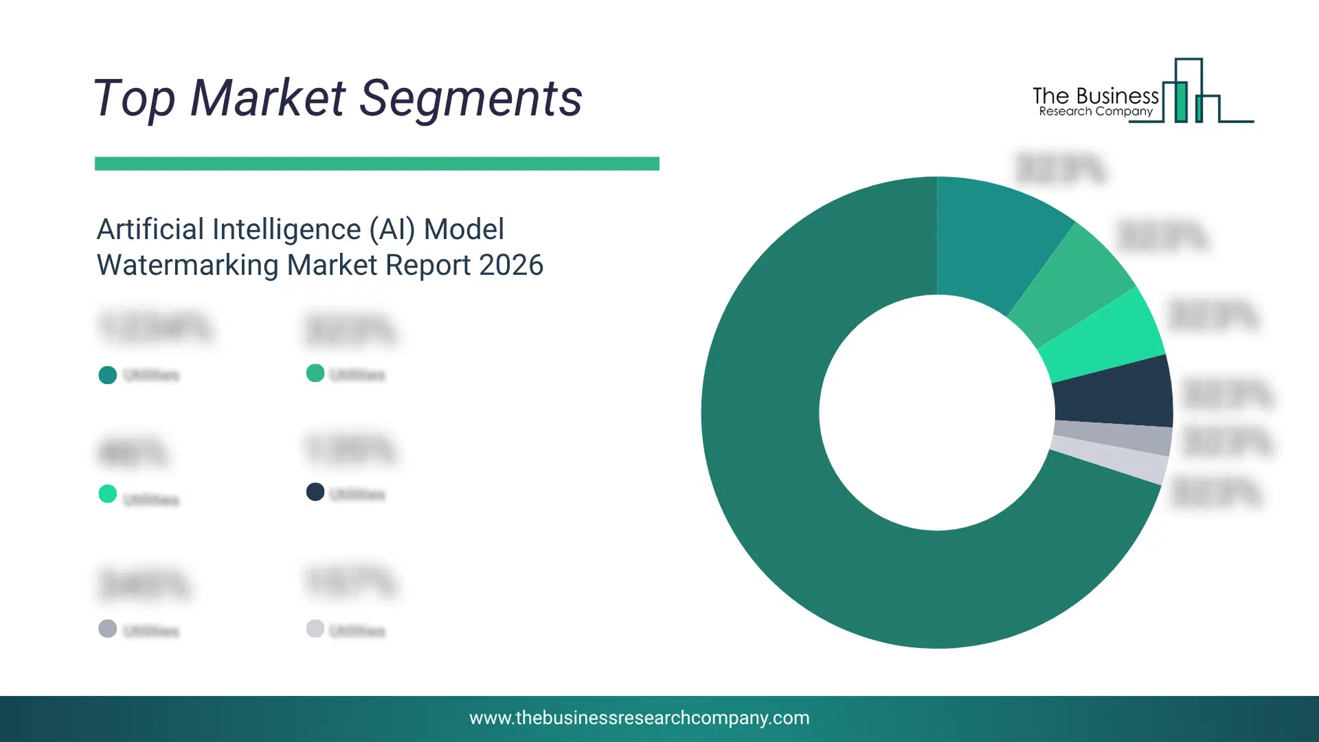 Artificial Intelligence (Ai) Model Watermarking Market Top Segments By Market Share Distribution 2026 Top market segments chart for Artificial Intelligence (AI) Model Watermarking Market showing segment-wise market share distribution.