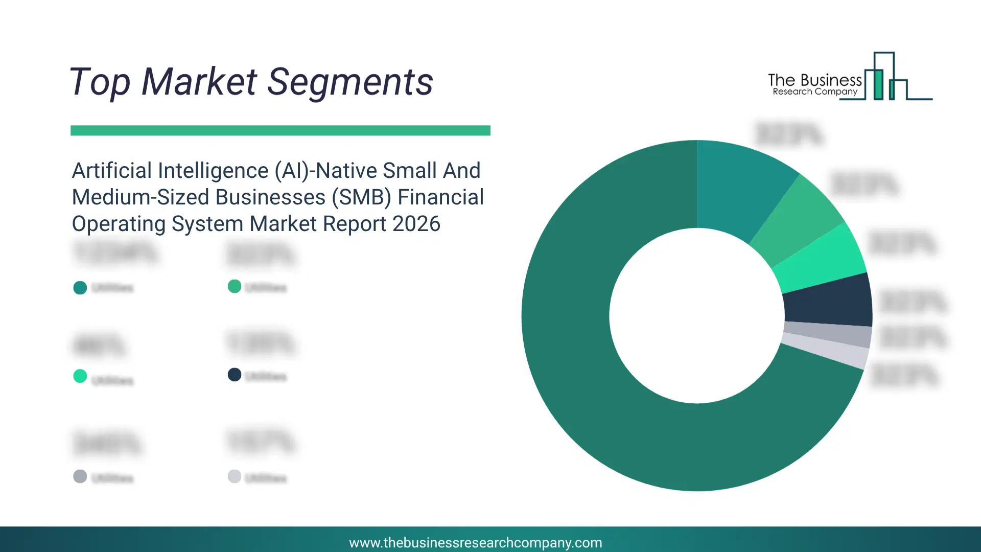 Artificial Intelligence (Ai)-Native Small And Medium-Sized Businesses (Smb) Financial Operating System Market Top Segments By Market Share Distribution 2026 Top Market Segments Chart For Artificial Intelligence (Ai)-Native Small And Medium-Sized Businesses (Smb) Financial Operating System Market Showing Segment-Wise Market Share Distribution.