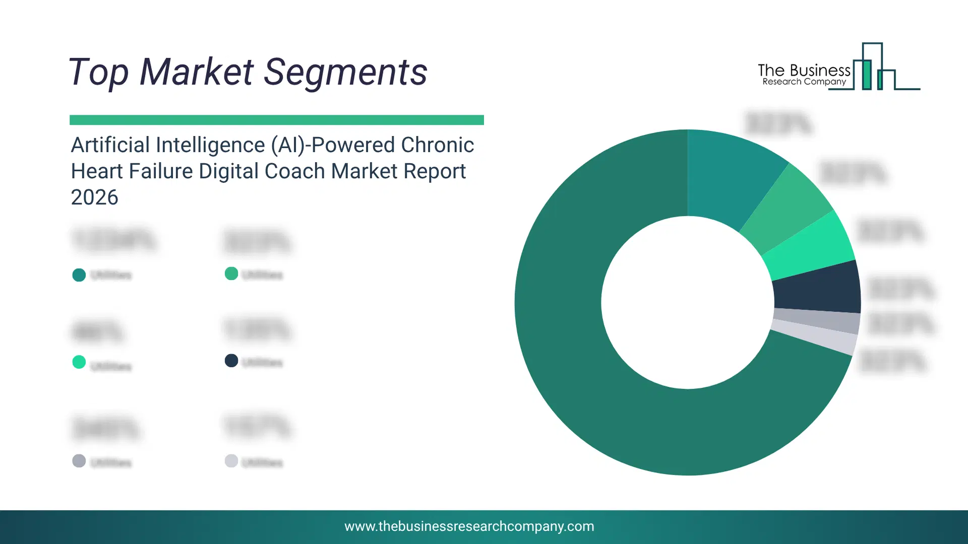 Artificial Intelligence (Ai)-Powered Chronic Heart Failure Digital Coach Market Top Segments By Market Share Distribution 2026 Top Market Segments Chart For Artificial Intelligence (Ai)-Powered Chronic Heart Failure Digital Coach Market Showing Segment-Wise Market Share Distribution.
