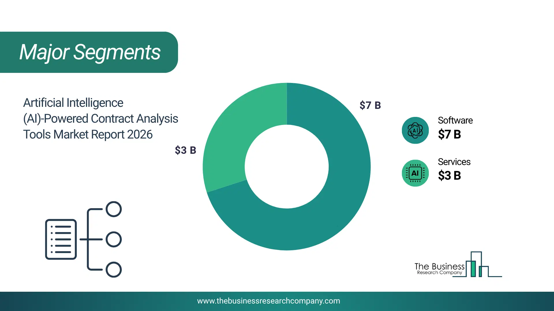 Artificial Intelligence (Ai)‑Powered Contract Analysis Tools Market Major Segmentation Breakdown2026 Major Segmentation Breakdown Chart Of The Artificial Intelligence (Ai)‑Powered Contract Analysis Tools Market.