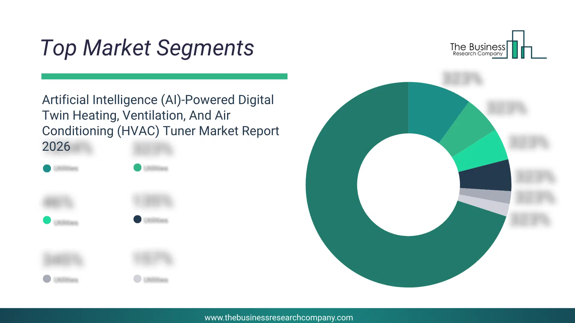 Artificial Intelligence (Ai)-Powered Digital Twin Heating, Ventilation, And Air Conditioning (Hvac) Tuner Market Top Segments By Market Share Distribution 2026 Top Market Segments Chart For Artificial Intelligence (Ai)-Powered Digital Twin Heating, Ventilation, And Air Conditioning (Hvac) Tuner Market Showing Segment-Wise Market Share Distribution.