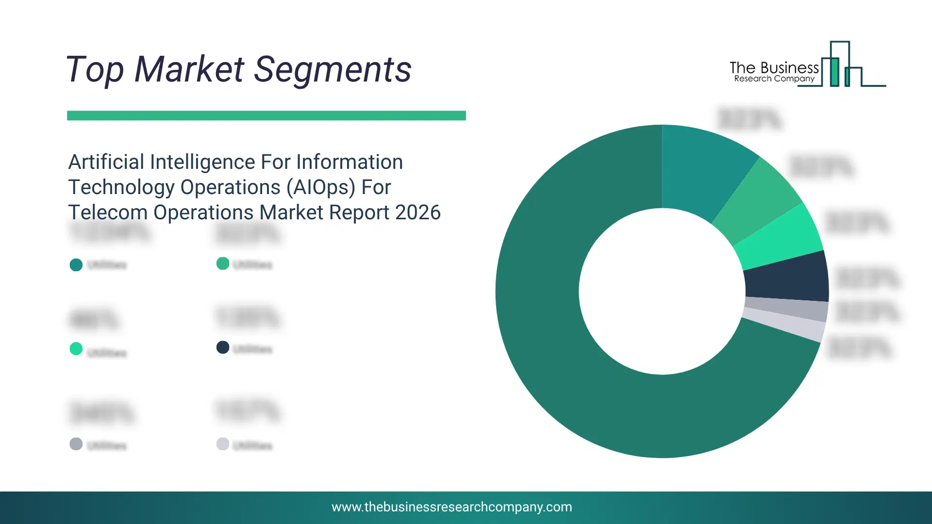 Artificial Intelligence For Information Technology Operations (Aiops) For Telecom Operations Market Top Segments By Market Share Distribution 2026 Top market segments chart for Artificial Intelligence For Information Technology Operations (AIOps) For Telecom Operations Market showing segment-wise market share distribution.