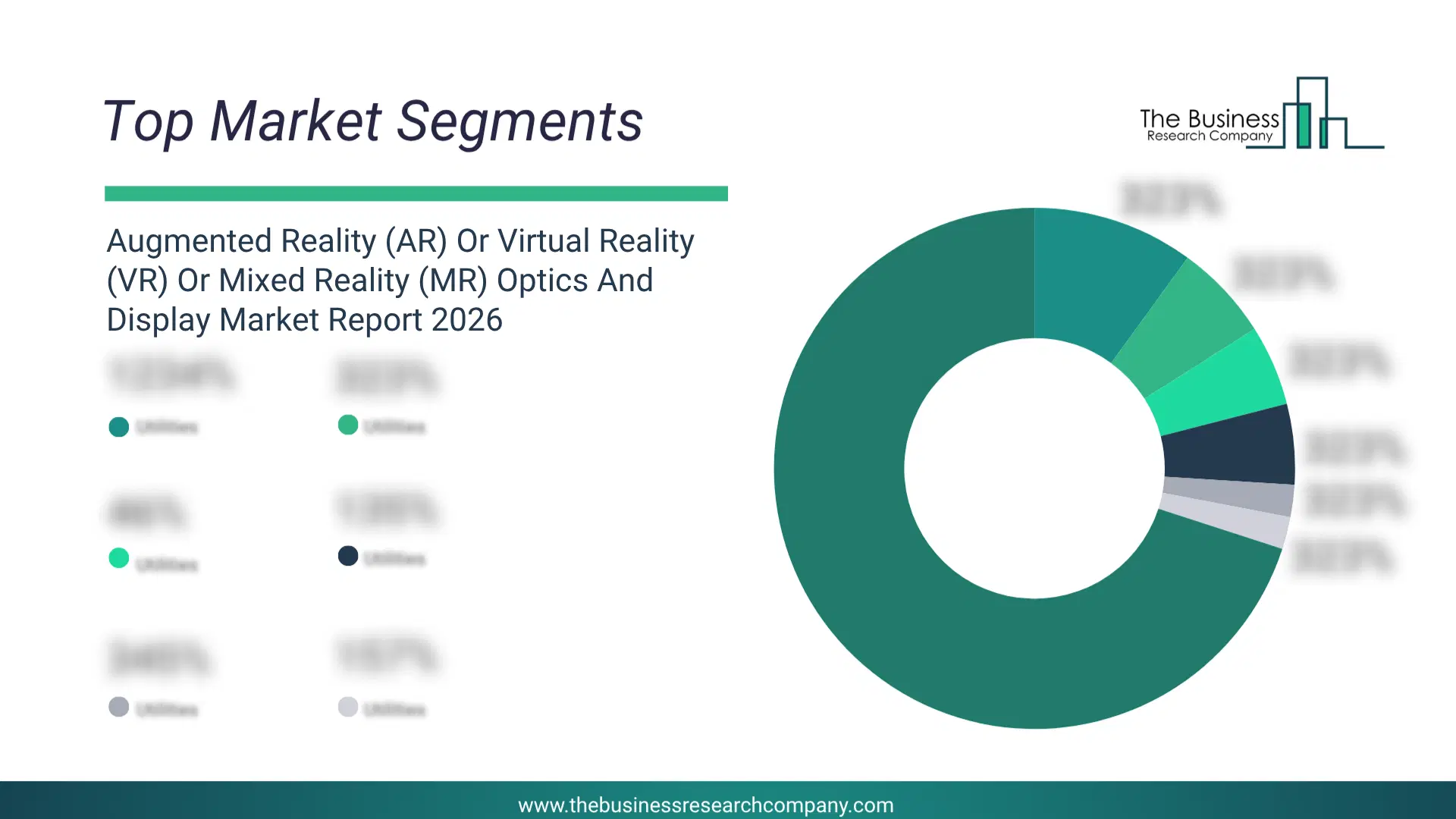 Augmented Reality (Ar) Or Virtual Reality (Vr) Or Mixed Reality (Mr) Optics And Display Market Top Segments By Market Share Distribution 2026 Top Market Segments Chart For Augmented Reality (Ar) Or Virtual Reality (Vr) Or Mixed Reality (Mr) Optics And Display Market Showing Segment-Wise Market Share Distribution.
