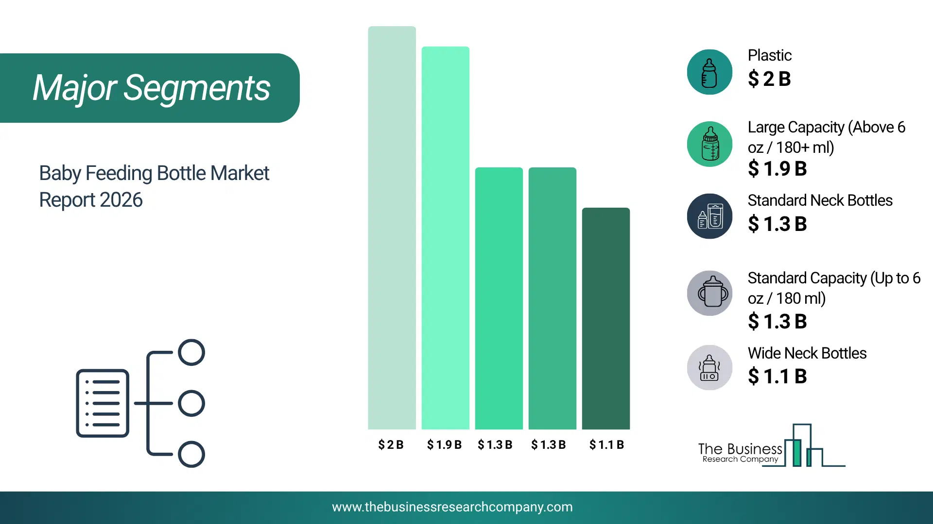 Baby Feeding Bottle Market Major Segmentation Breakdown2026 Major Segmentation Breakdown Chart Of The Baby Feeding Bottle Market.