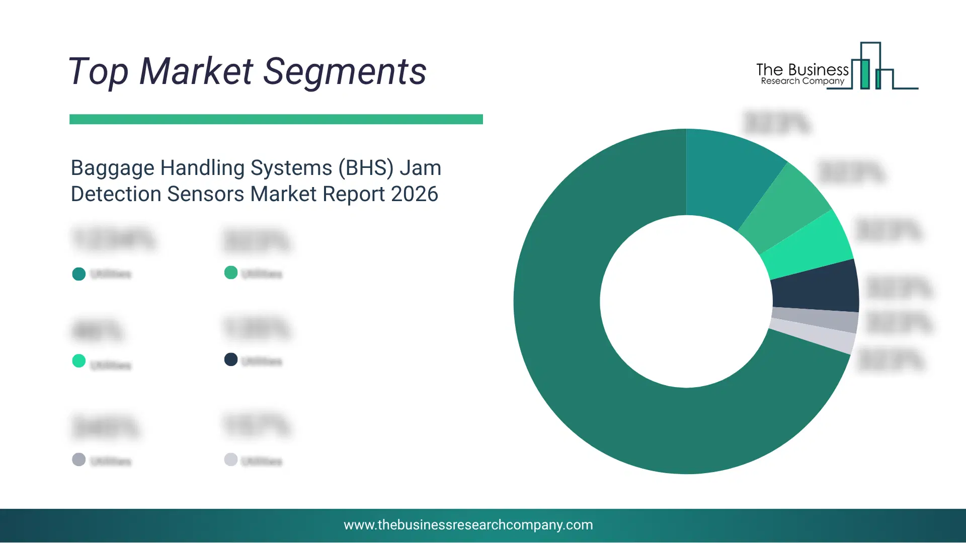 Baggage Handling Systems (Bhs) Jam Detection Sensors Market Top Segments By Market Share Distribution 2026 Top Market Segments Chart For Baggage Handling Systems (Bhs) Jam Detection Sensors Market Showing Segment-Wise Market Share Distribution.