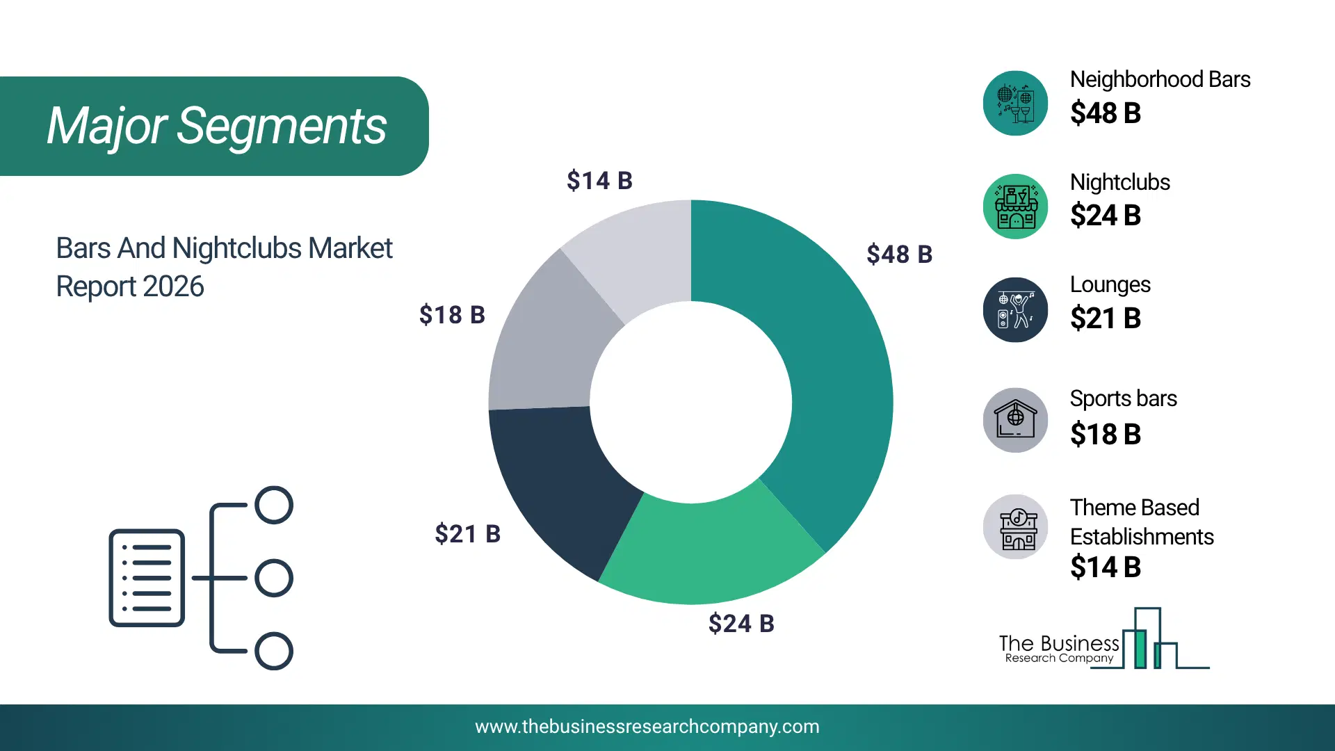 Bars And Nightclubs Market Major Segmentation Breakdown2026 Major Segmentation Breakdown Chart Of The Bars And Nightclubs Market.