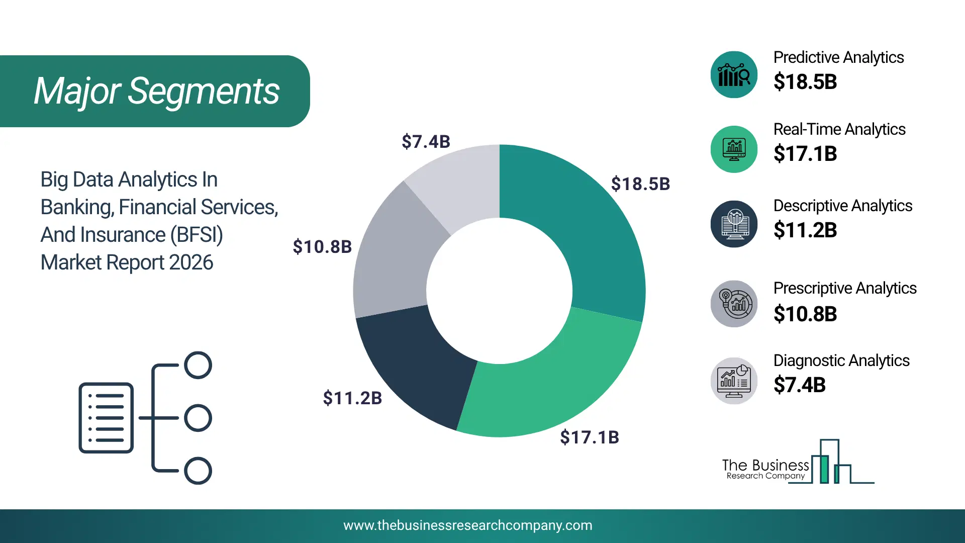 Big Data Analytics In Banking, Financial Services, And Insurance (Bfsi) Market Major Segmentation Breakdown2026 Major Segmentation Breakdown Chart Of The Big Data Analytics In Banking, Financial Services, And Insurance (Bfsi) Market.