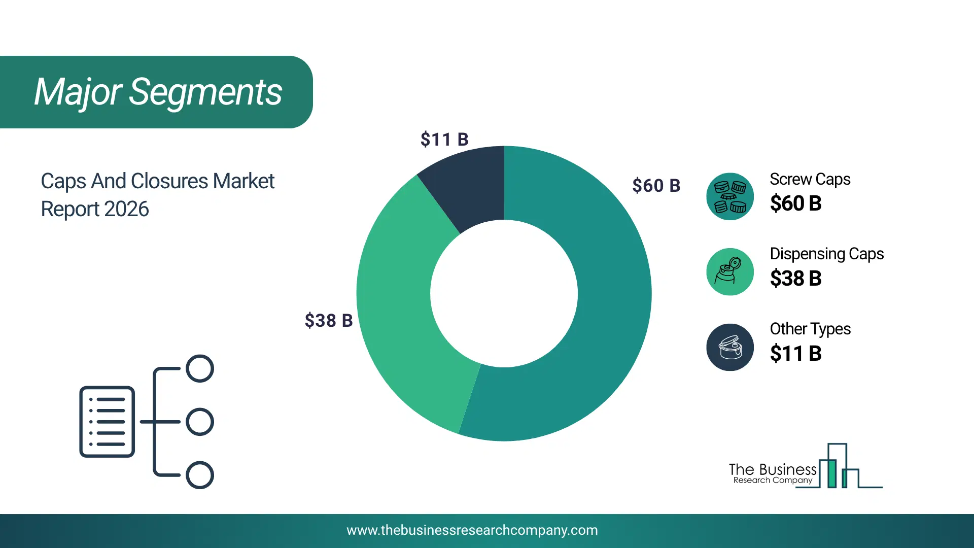 Caps And Closures Market Top Segments By Market Share Distribution 2026 Top Market Segments Chart For Caps And Closures Market Showing Segment-Wise Market Share Distribution.
