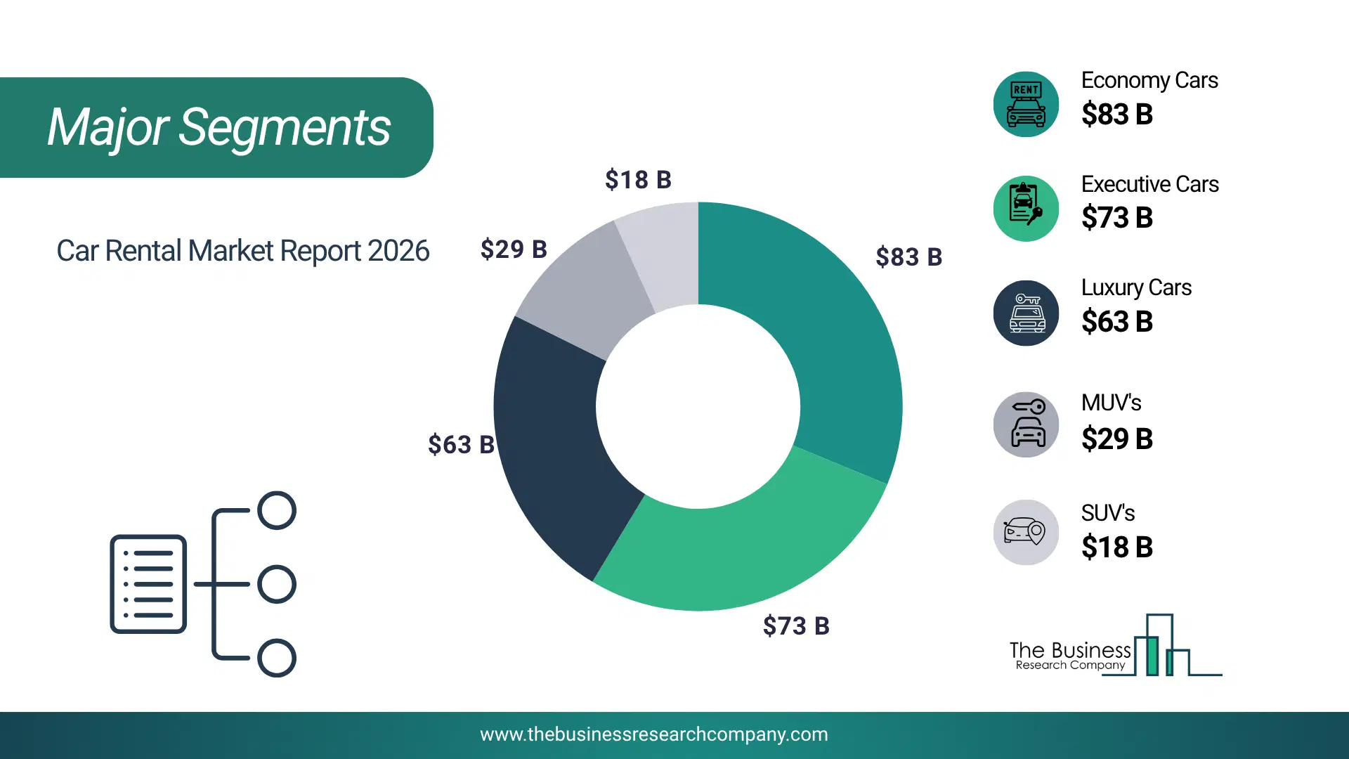 Car Rental Market Major Segmentation Breakdown2026 Major Segmentation Breakdown Chart Of The Car Rental Market.