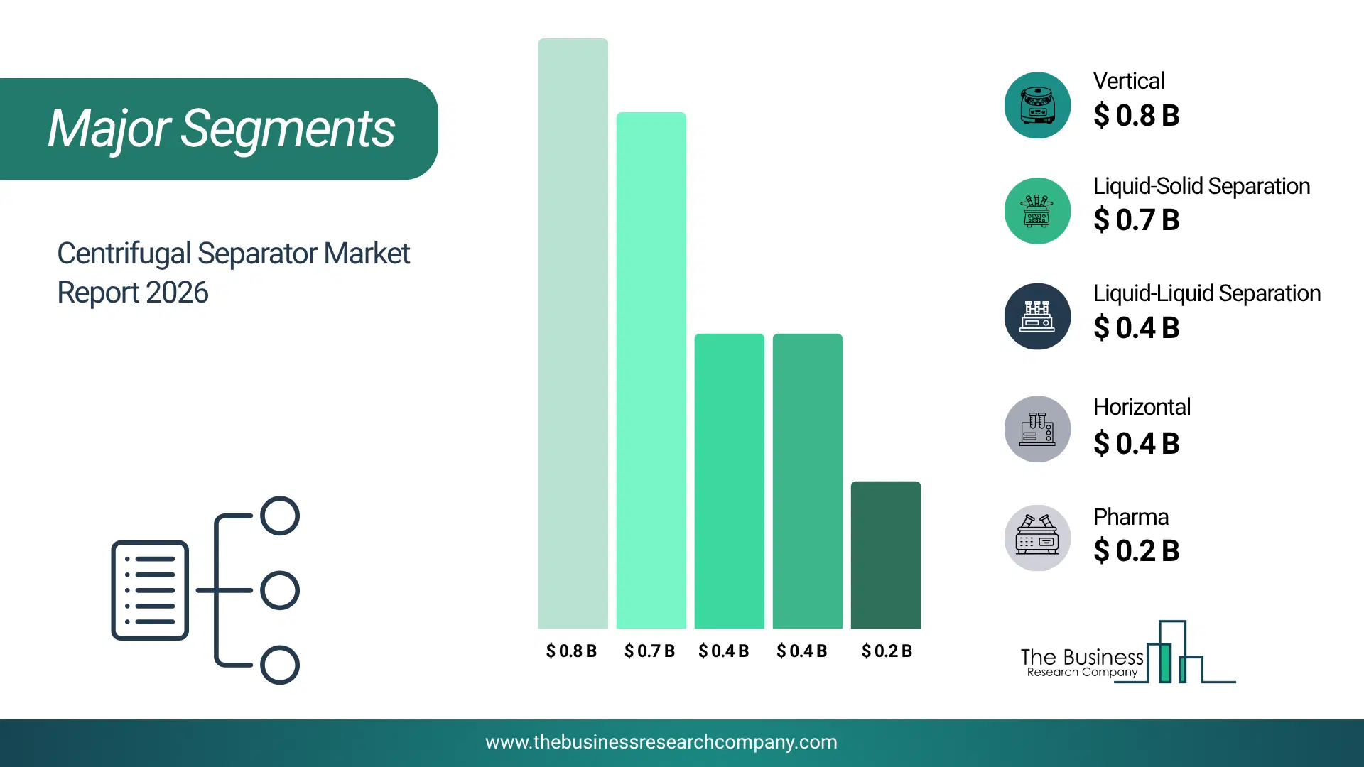 Centrifugal Separator Market Major Segmentation Breakdown2026 Major Segmentation Breakdown Chart Of The Centrifugal Separator Market.