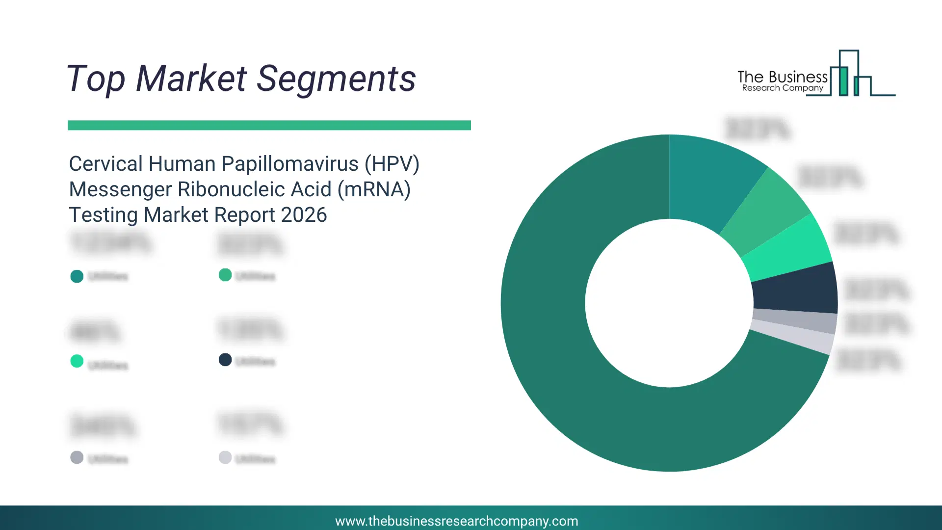 Cervical Human Papillomavirus (Hpv) Messenger Ribonucleic Acid (Mrna) Testing Market Top Segments By Market Share Distribution 2026 Top Market Segments Chart For Cervical Human Papillomavirus (Hpv) Messenger Ribonucleic Acid (Mrna) Testing Market Showing Segment-Wise Market Share Distribution.