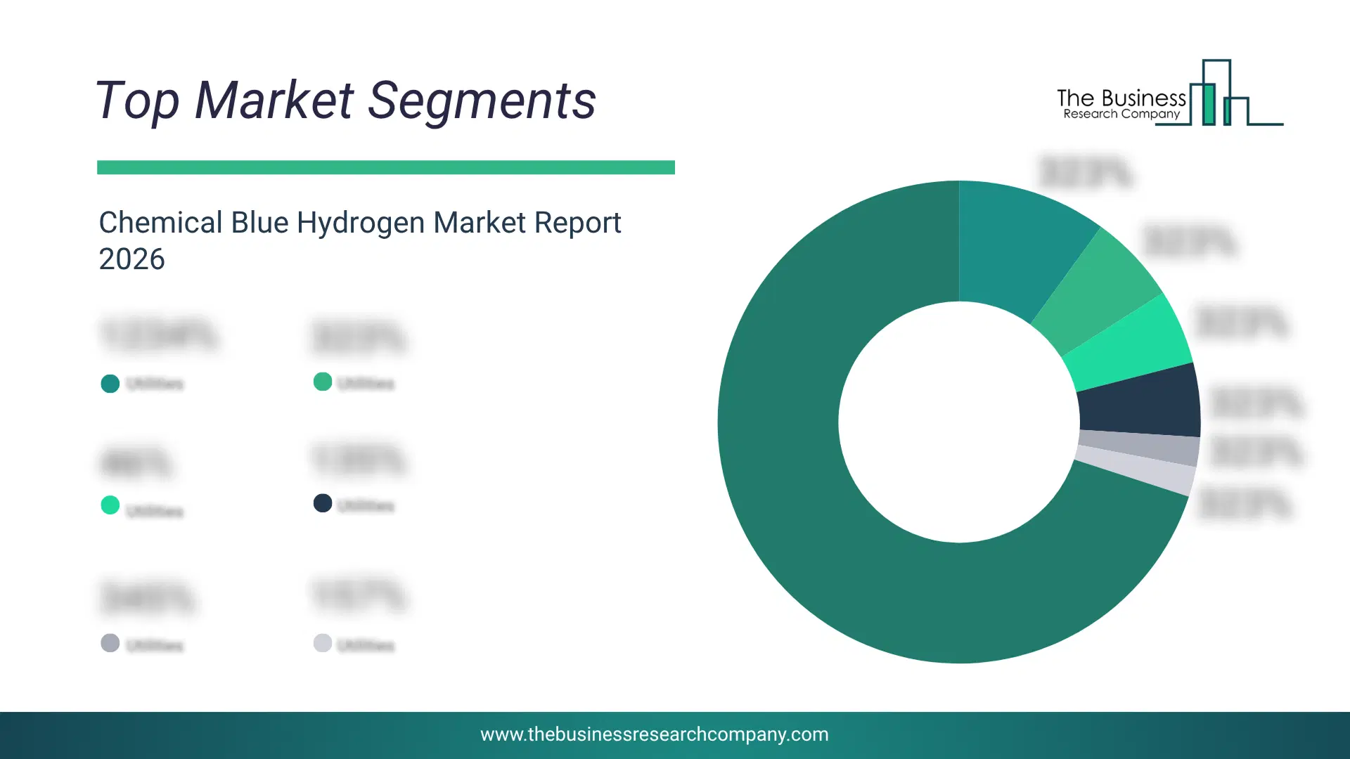 Chemical Blue Hydrogen Market Top Segments By Market Share Distribution 2026 Top Market Segments Chart For Chemical Blue Hydrogen Market Showing Segment-Wise Market Share Distribution.