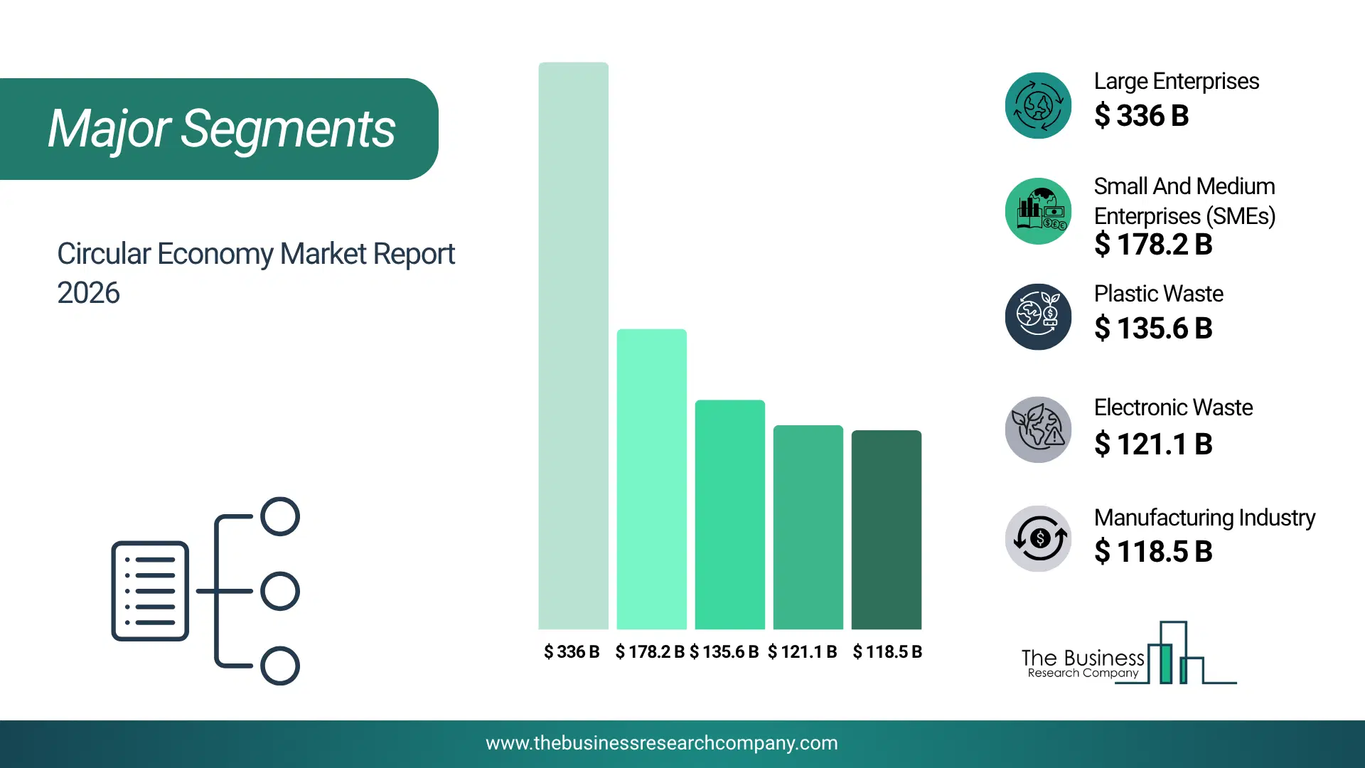 Circular Economy Market Major Segmentation Breakdown2026 Major Segmentation Breakdown Chart Of The Circular Economy Market.