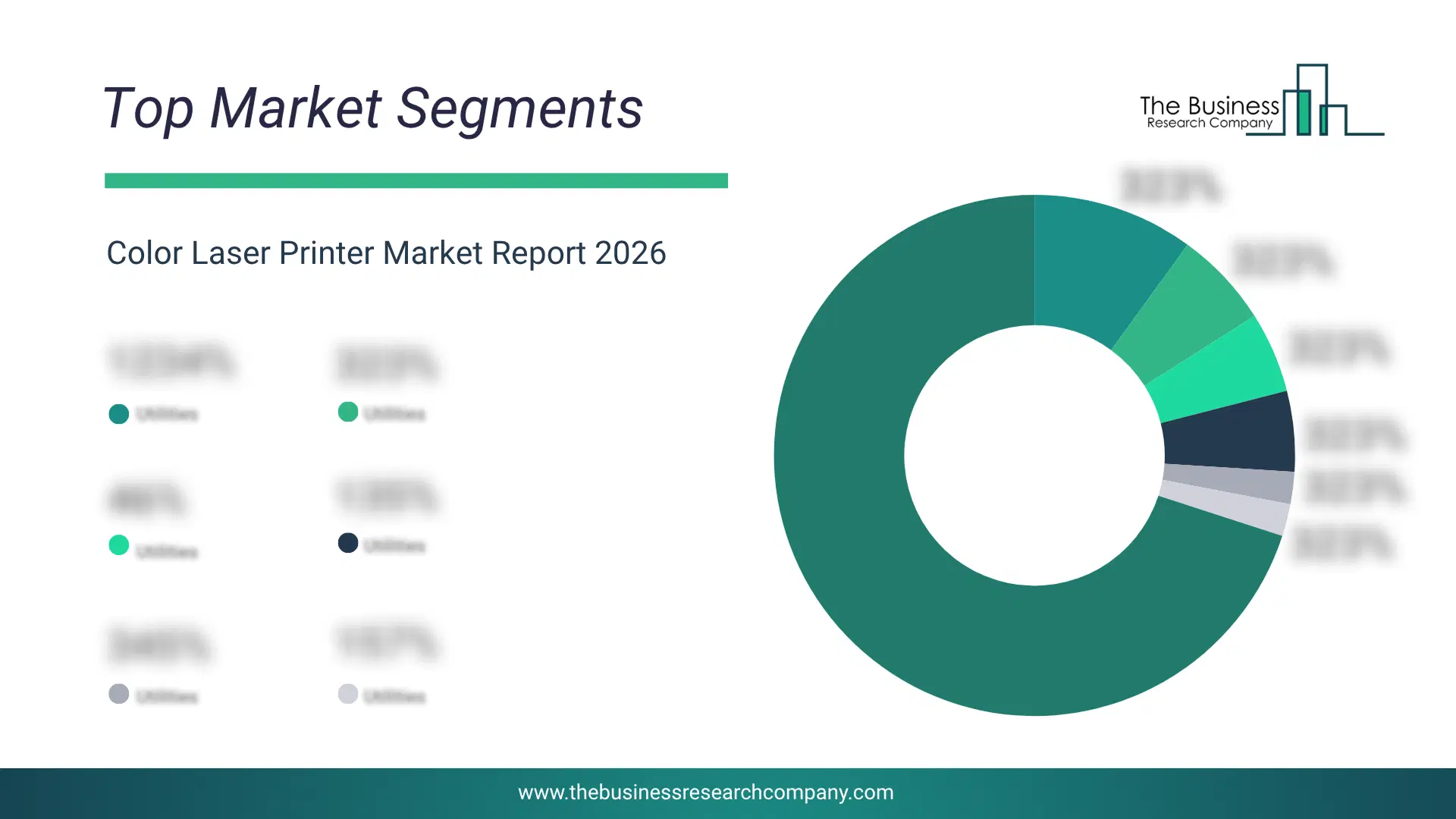 Color Laser Printer Market Top Segments By Market Share Distribution 2026 Top Market Segments Chart For Color Laser Printer Market Showing Segment-Wise Market Share Distribution.