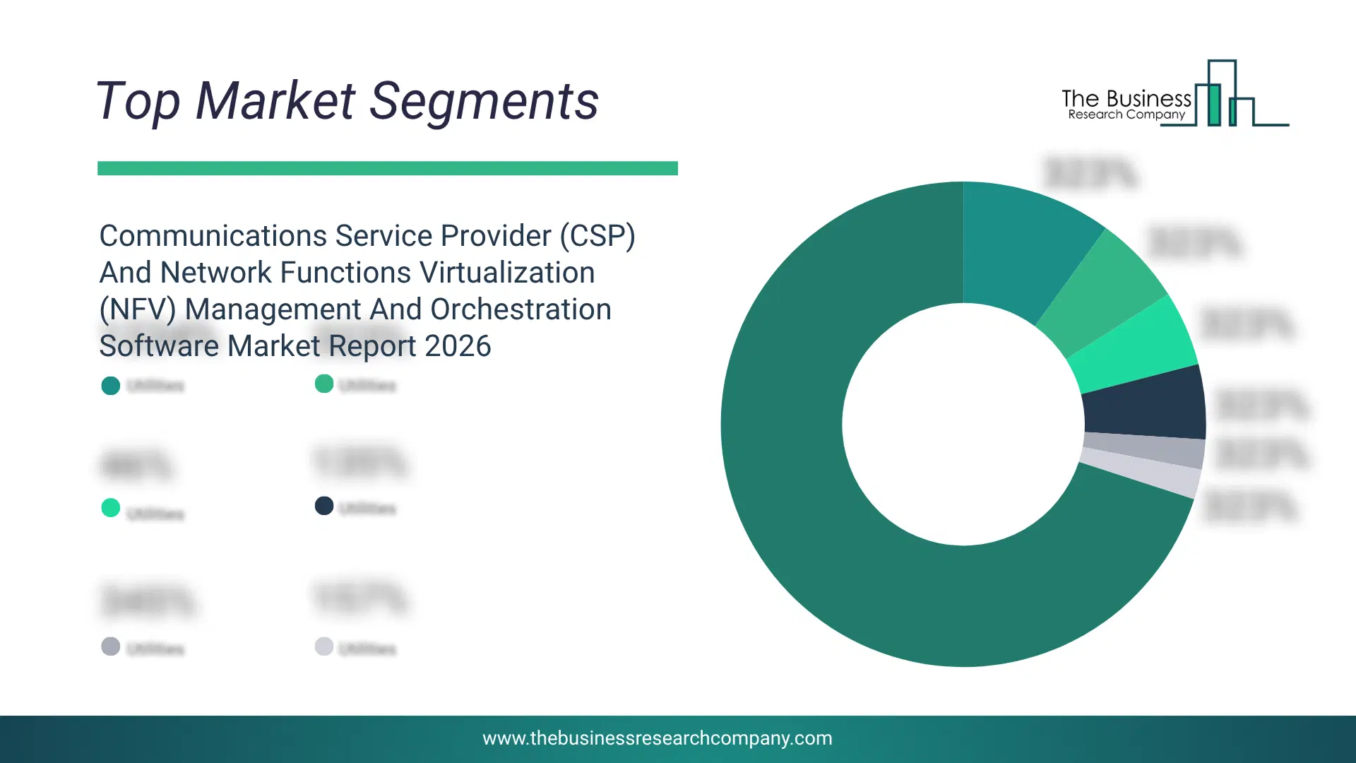 Communications Service Provider (Csp) And Network Functions Virtualization (Nfv) Management And Orchestration Software Market Top Segments By Market Share Distribution 2026 Top market segments chart for Communications Service Provider (CSP) And Network Functions Virtualization (NFV) Management And Orchestration Software Market showing segment-wise market share distribution.