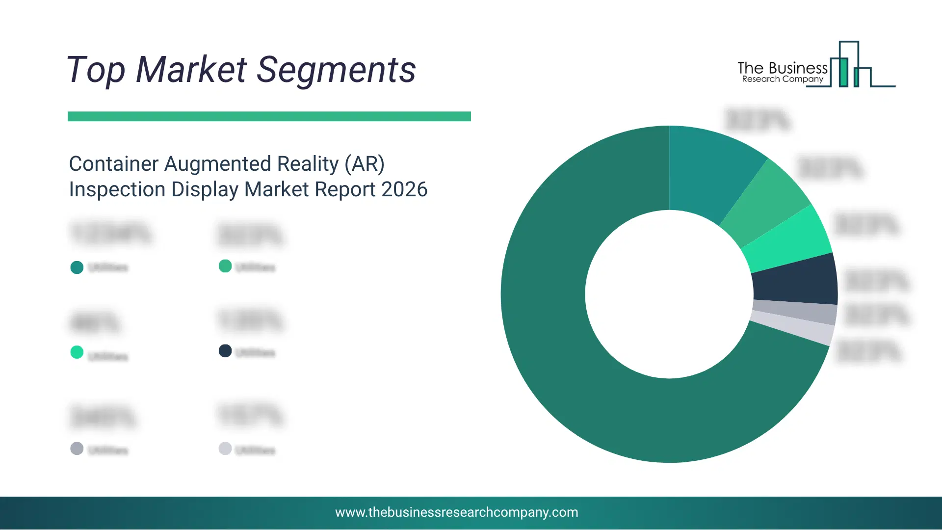 Container Augmented Reality (Ar) Inspection Display Market Top Segments By Market Share Distribution 2026 Top Market Segments Chart For Container Augmented Reality (Ar) Inspection Display Market Showing Segment-Wise Market Share Distribution.