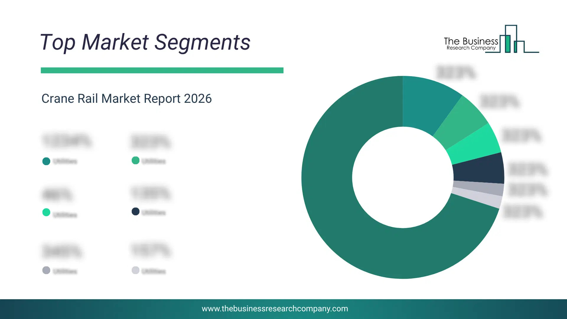 Crane Rail Market Top Segments By Market Share Distribution 2026 Top Market Segments Chart For Crane Rail Market Showing Segment-Wise Market Share Distribution.
