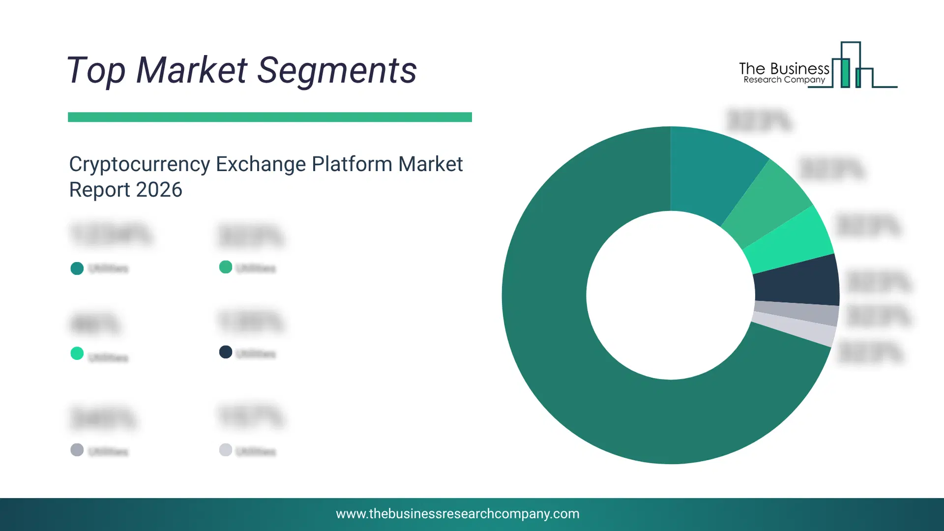 Cryptocurrency Exchange Platform Market Top Segments By Market Share Distribution 2026 Top market segments chart for Cryptocurrency Exchange Platform Market showing segment-wise market share distribution.