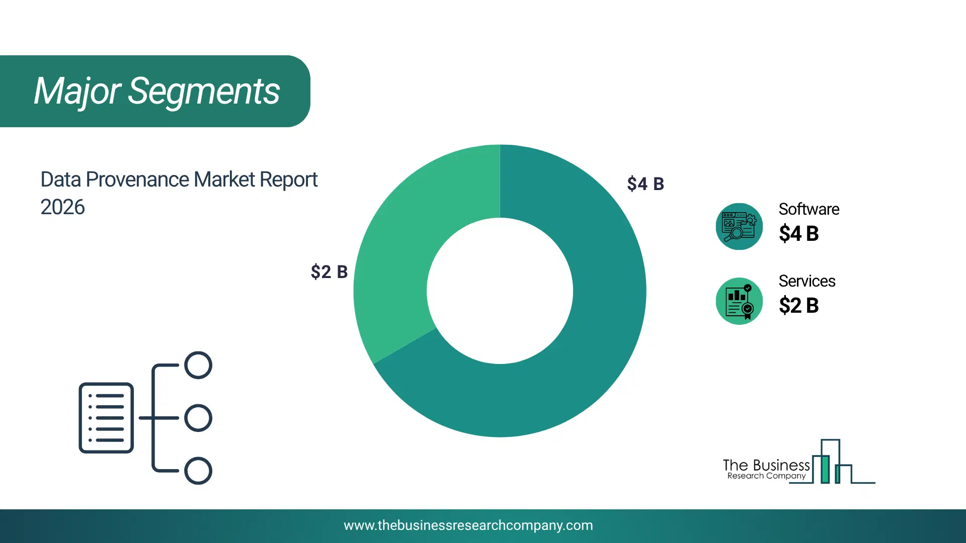 Data Provenance Market Major Segmentation Breakdown2026 Major Segmentation Breakdown Chart Of The Data Provenance Market.