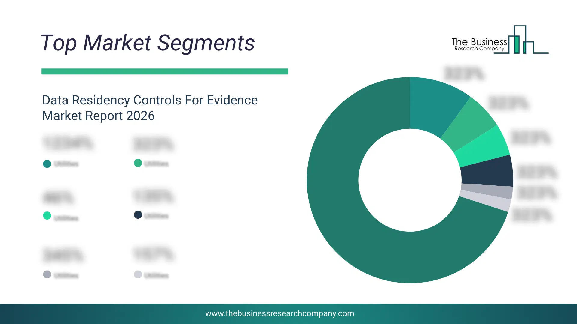 Data Residency Controls For Evidence Market Top Segments By Market Share Distribution 2026 Top market segments chart for Data Residency Controls For Evidence Market showing segment-wise market share distribution.