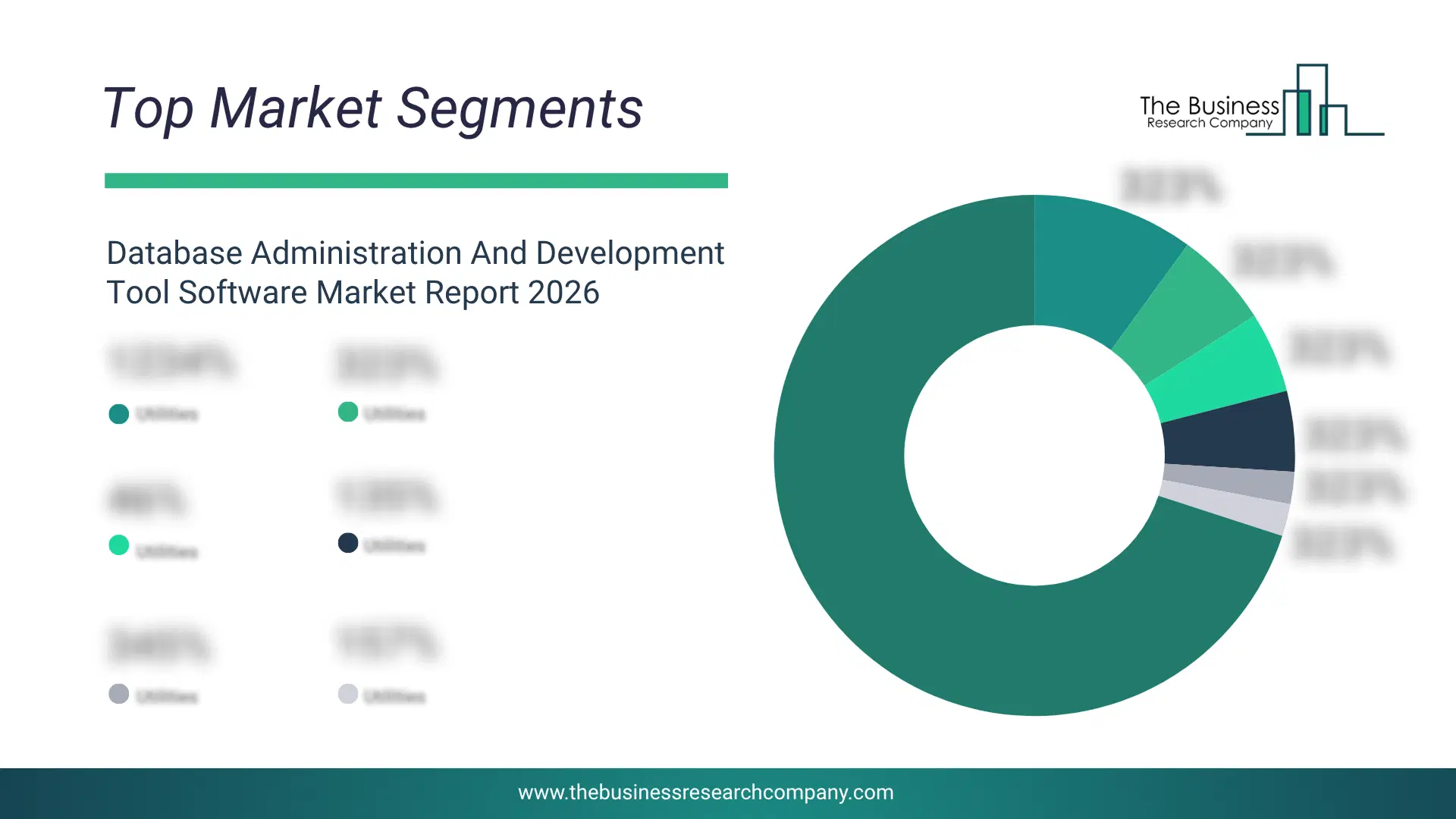 Database Administration And Development Tool Software Market Top Segments By Market Share Distribution 2026 Top market segments chart for Database Administration And Development Tool Software Market showing segment-wise market share distribution.