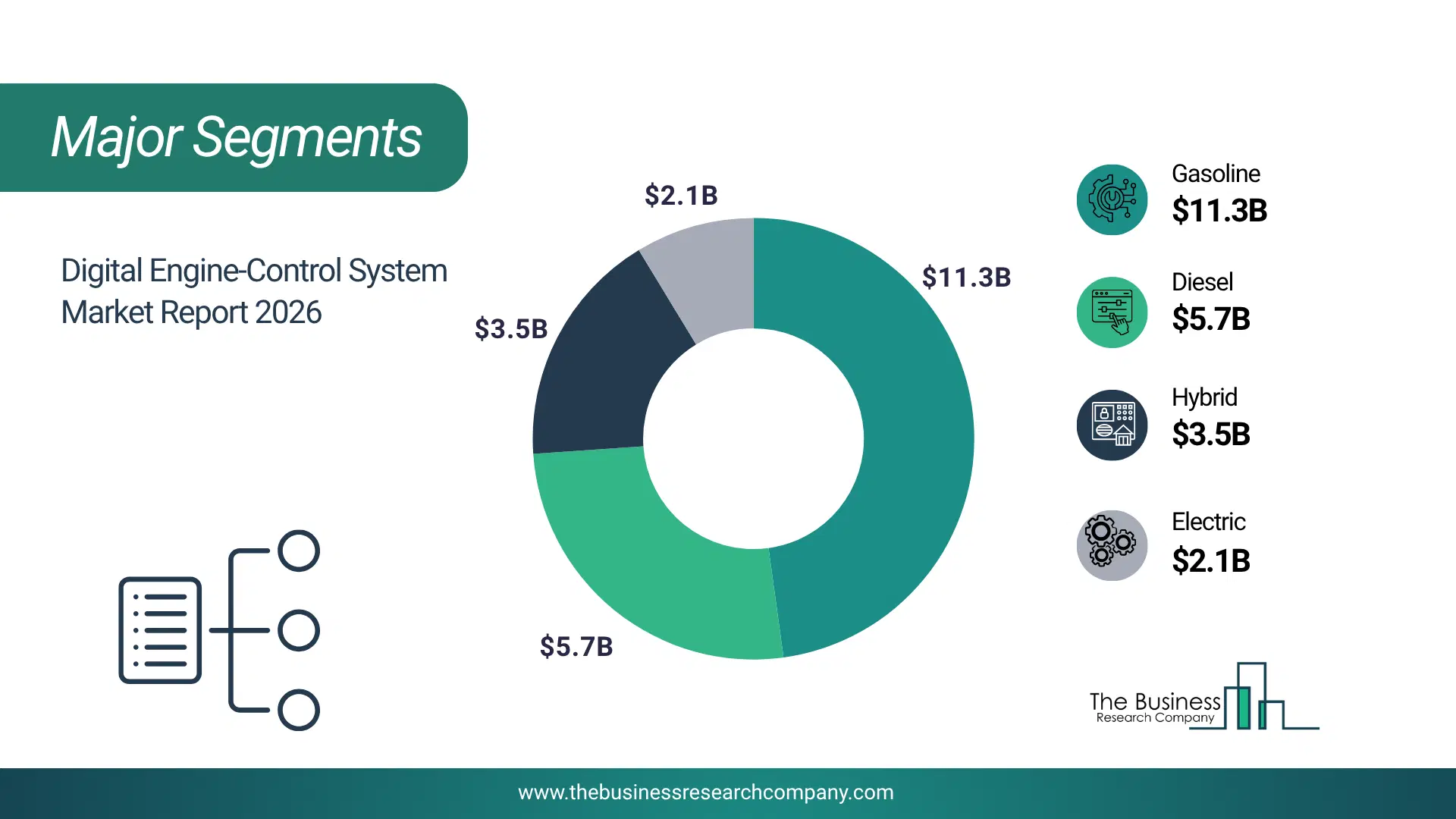 Digital Engine-Control System Market Major Segmentation Breakdown2026 Major Segmentation Breakdown Chart Of The Digital Engine-Control System Market.