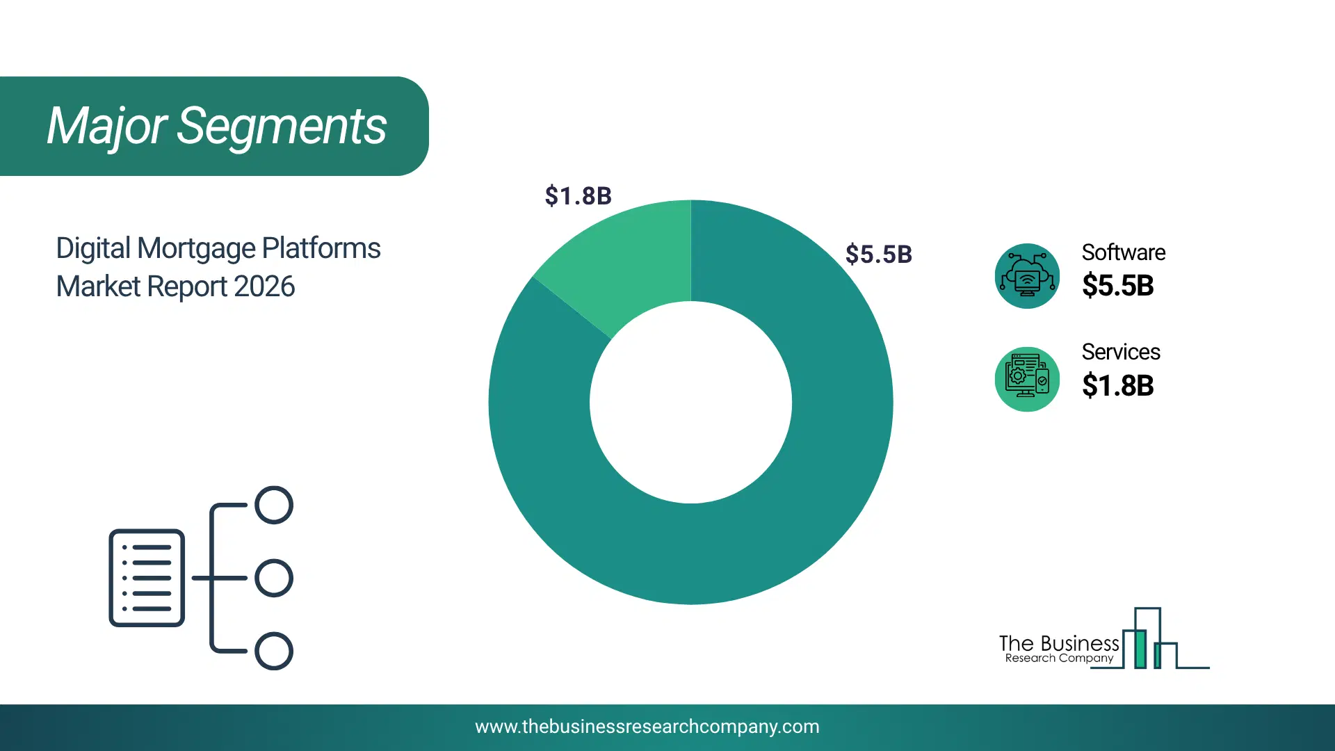 Digital Mortgage Platforms Market Major Segmentation Breakdown2026 Major Segmentation Breakdown Chart Of The Digital Mortgage Platforms Market.
