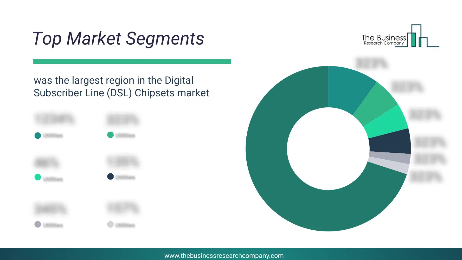 Digital Subscriber Line (Dsl) Chipsets Market Top Segments By Market Share Distribution 2026 Top Market Segments Chart For Digital Subscriber Line (Dsl) Chipsets Market Showing Segment-Wise Market Share Distribution.