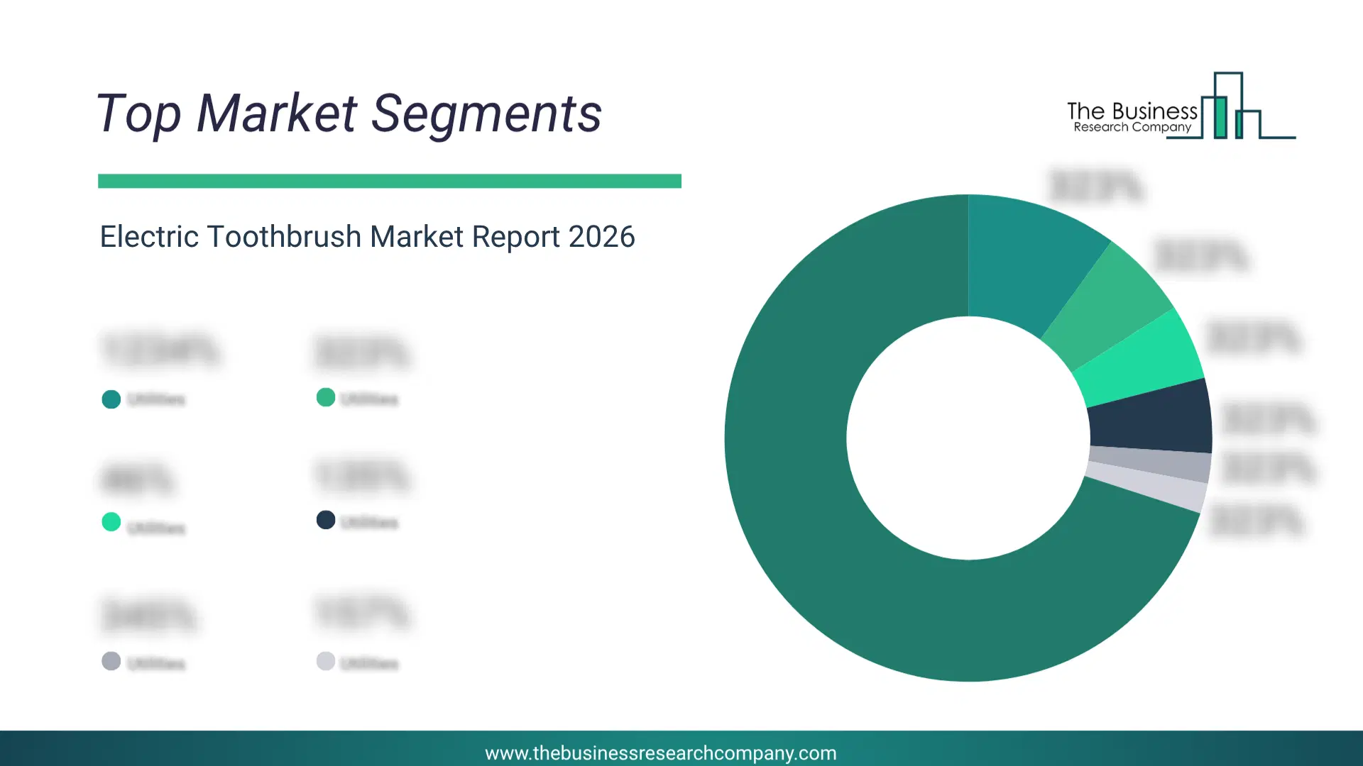 Electric Toothbrush Market Top Segments By Market Share Distribution 2026 Top Market Segments Chart For Electric Toothbrush Market Showing Segment-Wise Market Share Distribution.
