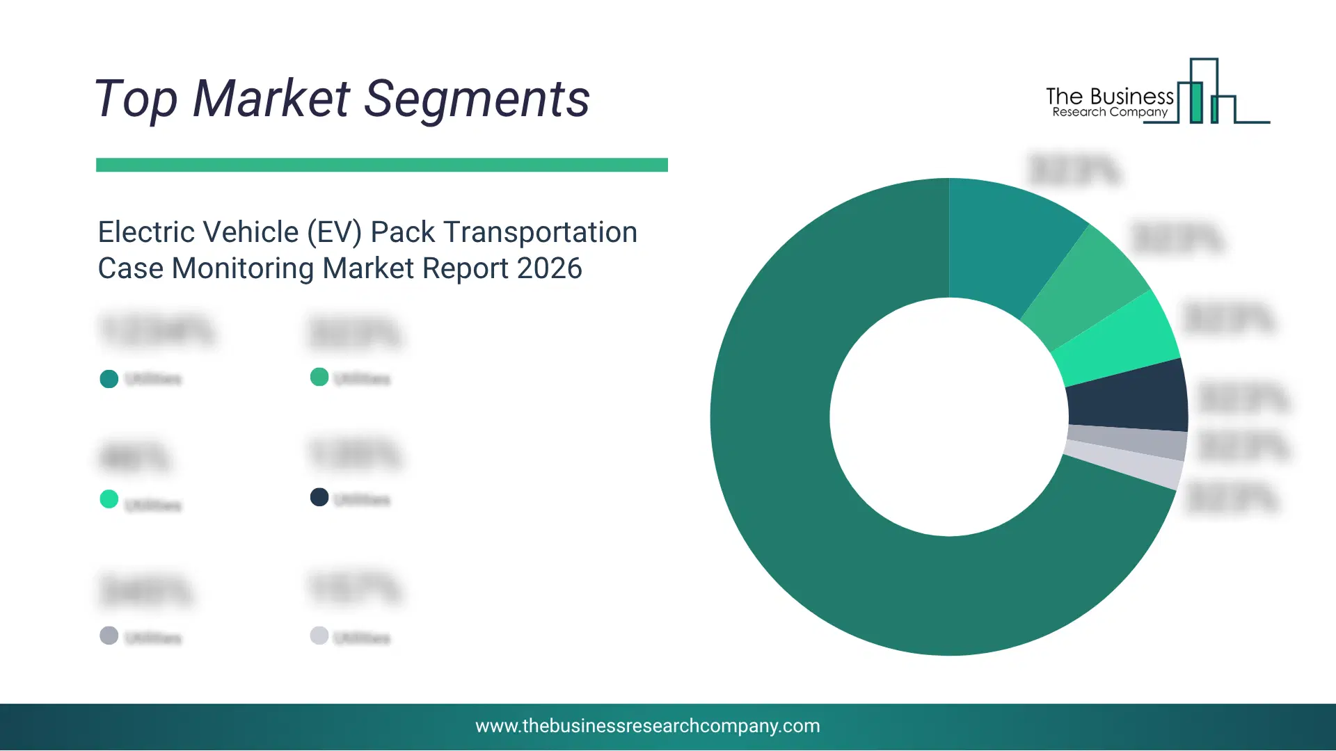 Electric Vehicle (Ev) Pack Transportation Case Monitoring Market Top Segments By Market Share Distribution 2026 Top Market Segments Chart For Electric Vehicle (Ev) Pack Transportation Case Monitoring Market Showing Segment-Wise Market Share Distribution.