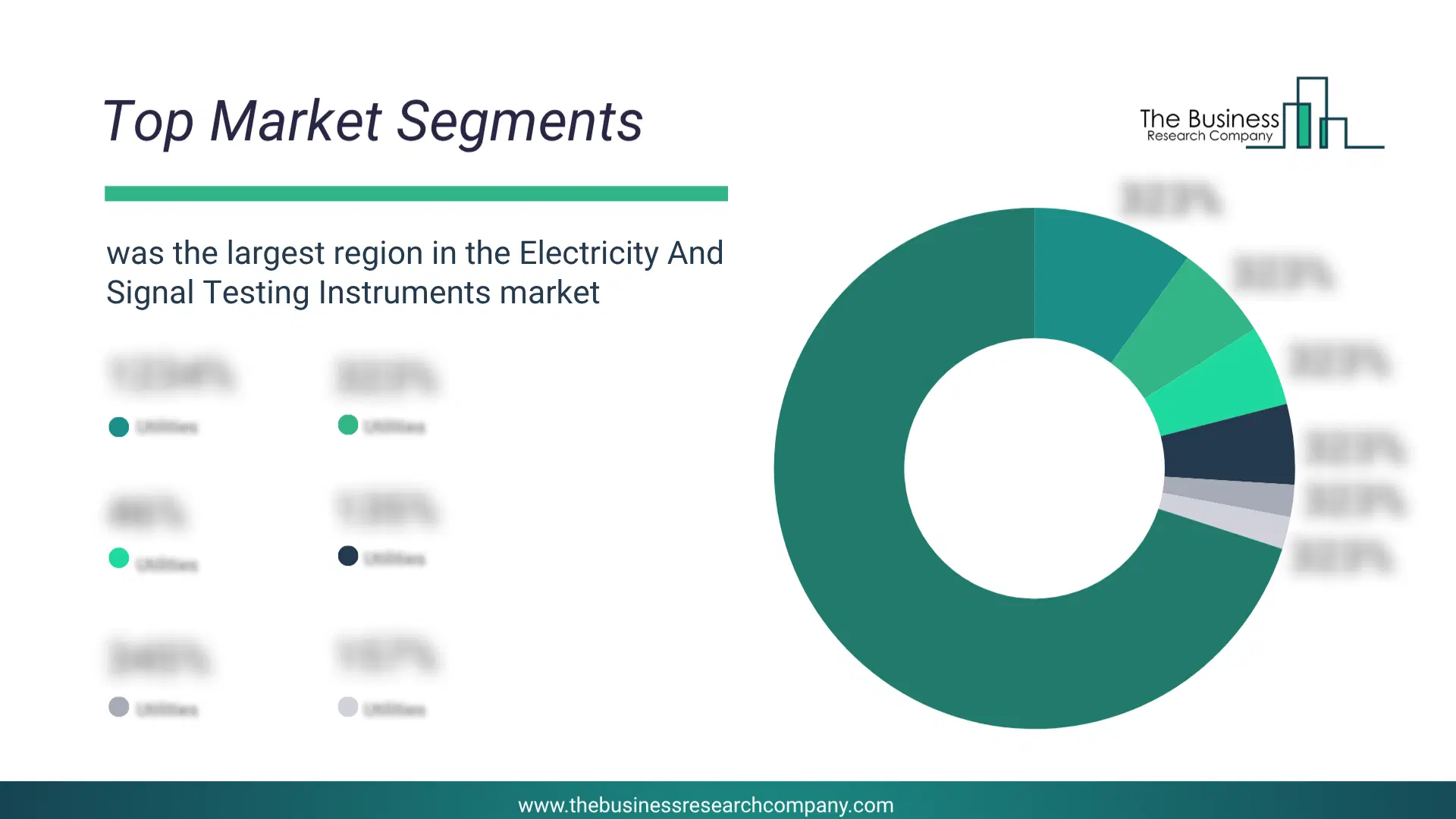 Electricity And Signal Testing Instruments Market Top Segments By Market Share Distribution 2026 Top Market Segments Chart For Electricity And Signal Testing Instruments Market Showing Segment-Wise Market Share Distribution.
