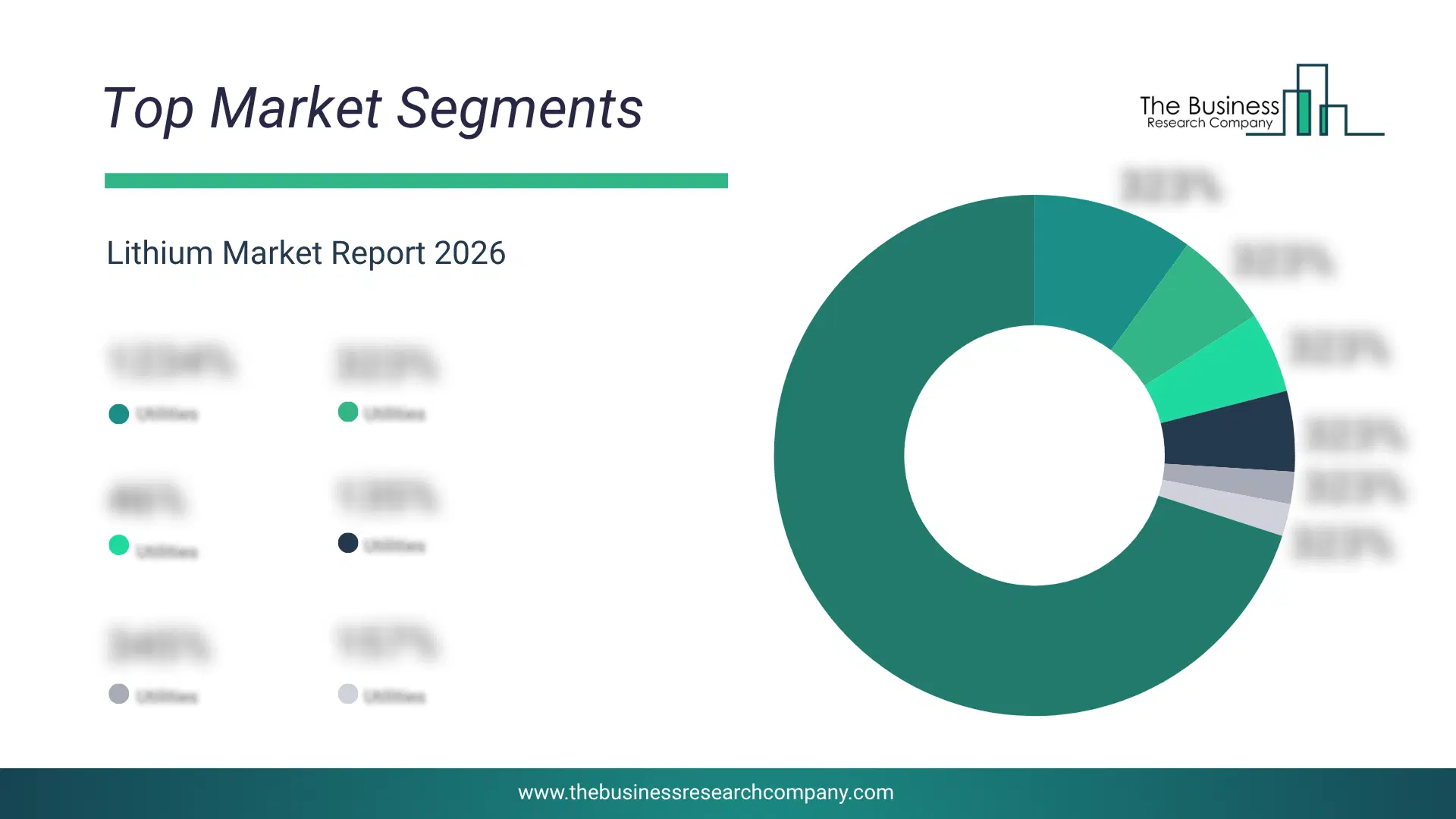 Enhanced Oil Recovery Market Top Segments By Market Share Distribution 2026 Top Market Segments Chart For Enhanced Oil Recovery Market Showing Segment-Wise Market Share Distribution.