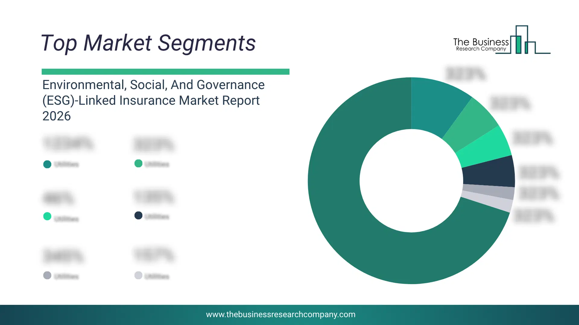 Environmental, Social, And Governance (Esg)-Linked Insurance Market Top Segments By Market Share Distribution 2026 Top Market Segments Chart For Environmental, Social, And Governance (Esg)-Linked Insurance Market Showing Segment-Wise Market Share Distribution.
