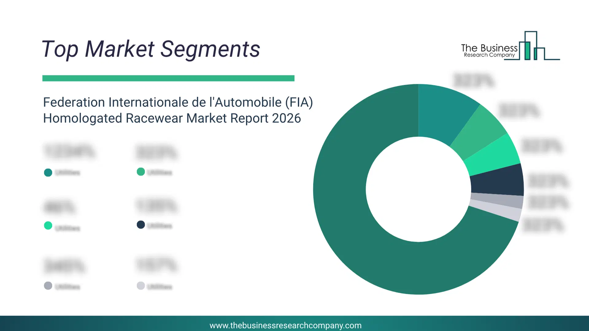 Federation Internationale De L'Automobile (Fia) Homologated Racewear Market Top Segments By Market Share Distribution 2026 Top Market Segments Chart For Federation Internationale De L'Automobile (Fia) Homologated Racewear Market Showing Segment-Wise Market Share Distribution.