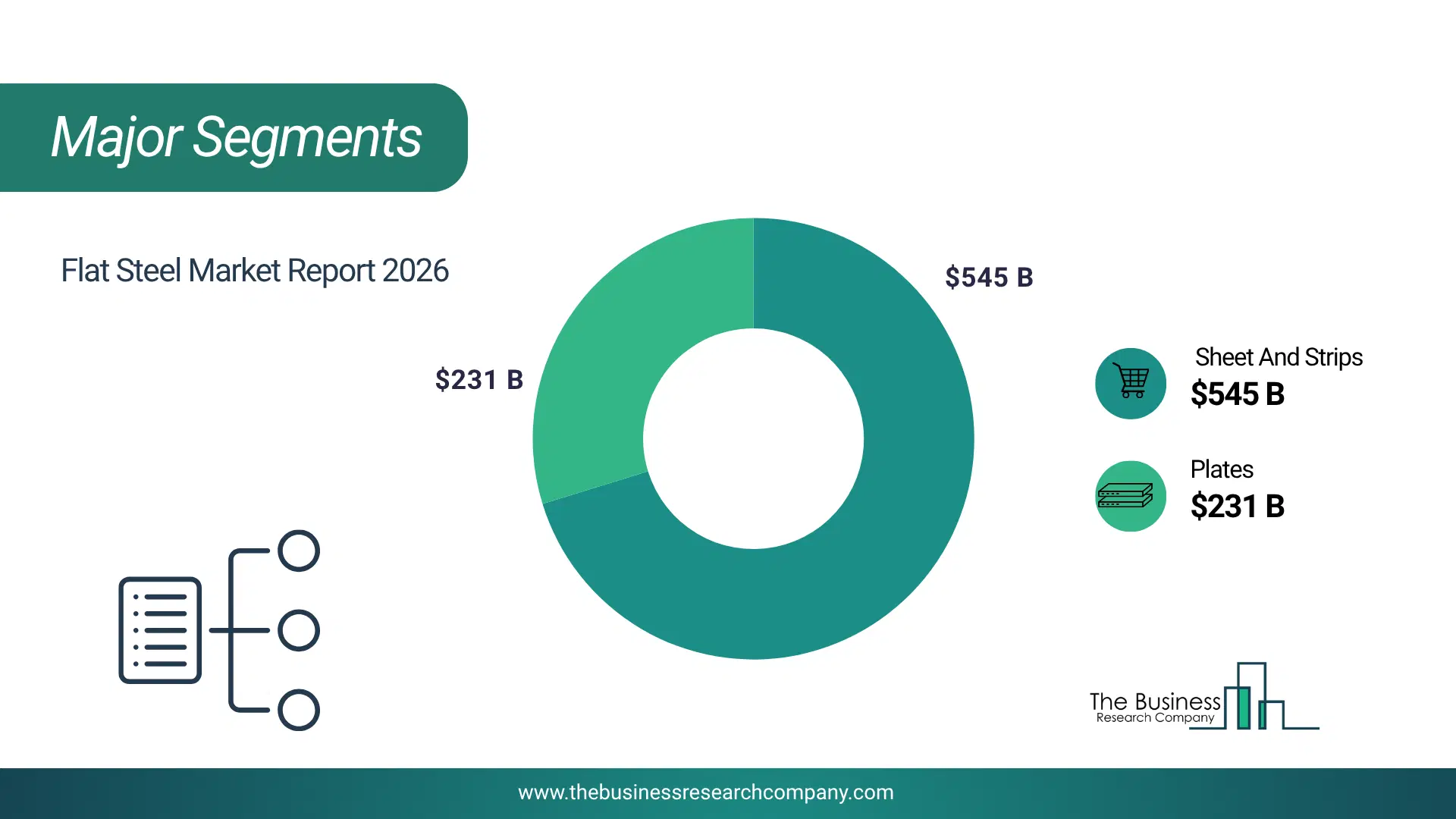 Flat Steel Market Major Segmentation Breakdown2026 Major Segmentation Breakdown Chart Of The Flat Steel Market.