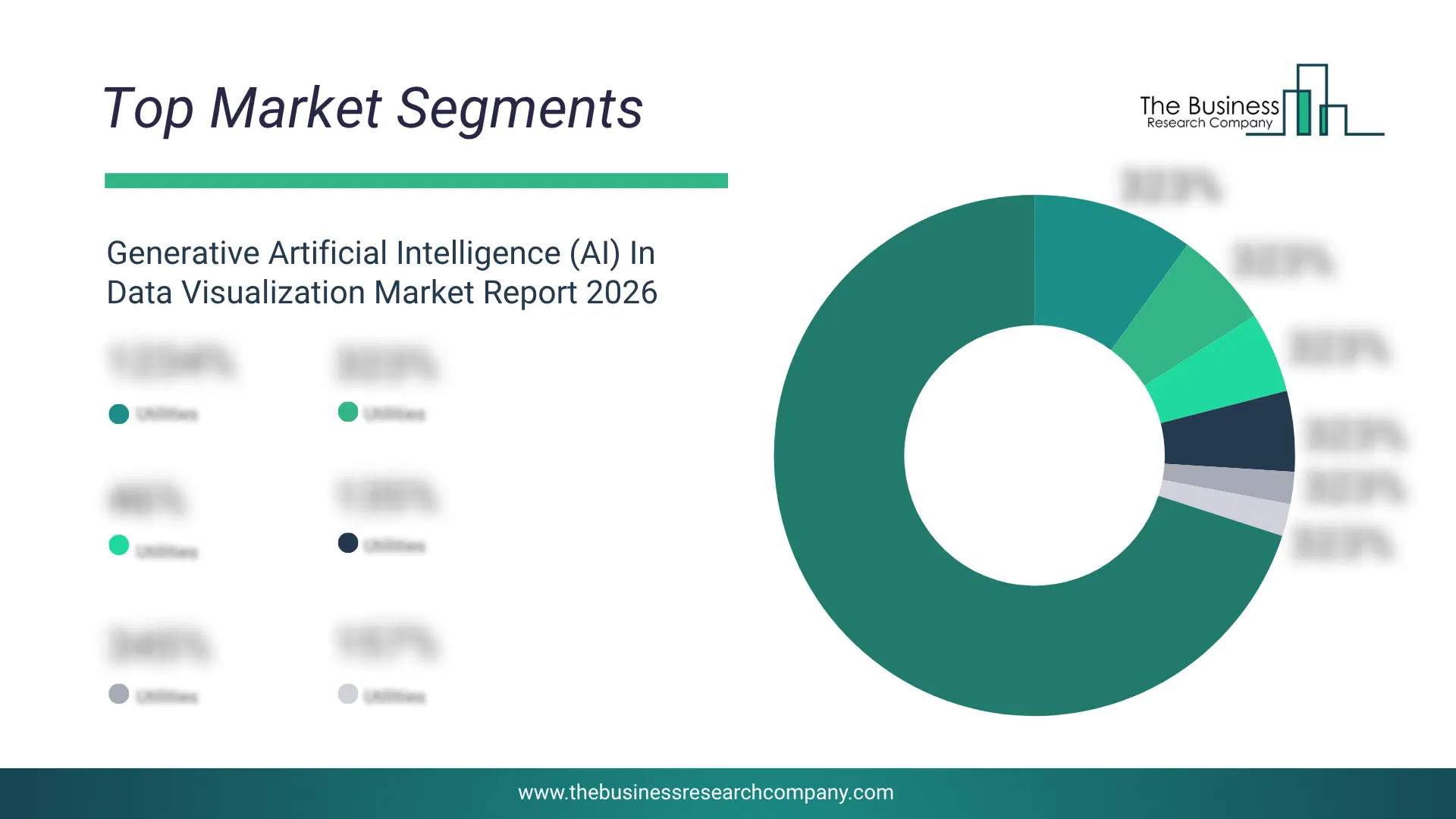 Generative Artificial Intelligence (Ai) In Data Visualization Market Top Segments By Market Share Distribution 2026 Top market segments chart for Generative Artificial Intelligence (AI) In Data Visualization Market showing segment-wise market share distribution.