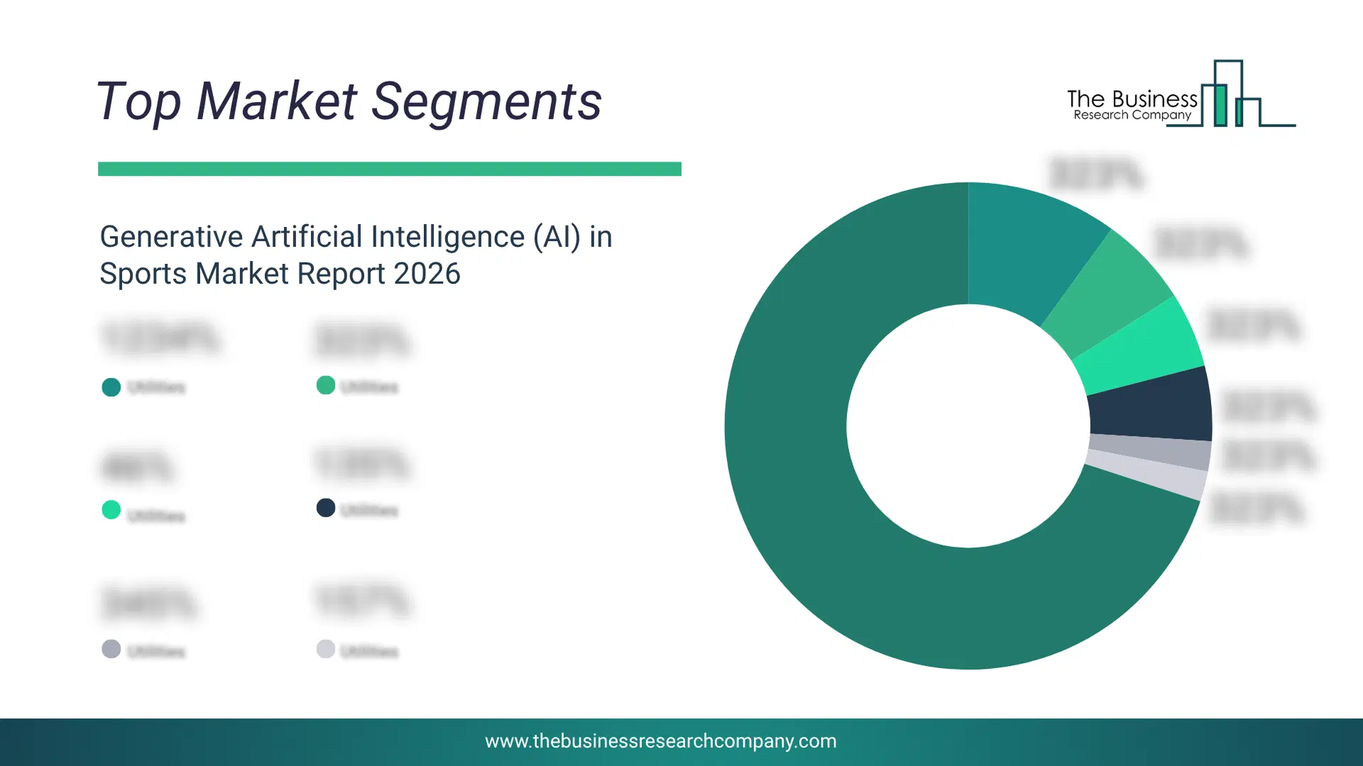 Generative Artificial Intelligence (Ai) In Sports Market Top Segments By Market Share Distribution 2026 Top market segments chart for Generative Artificial Intelligence (AI) in Sports Market showing segment-wise market share distribution.