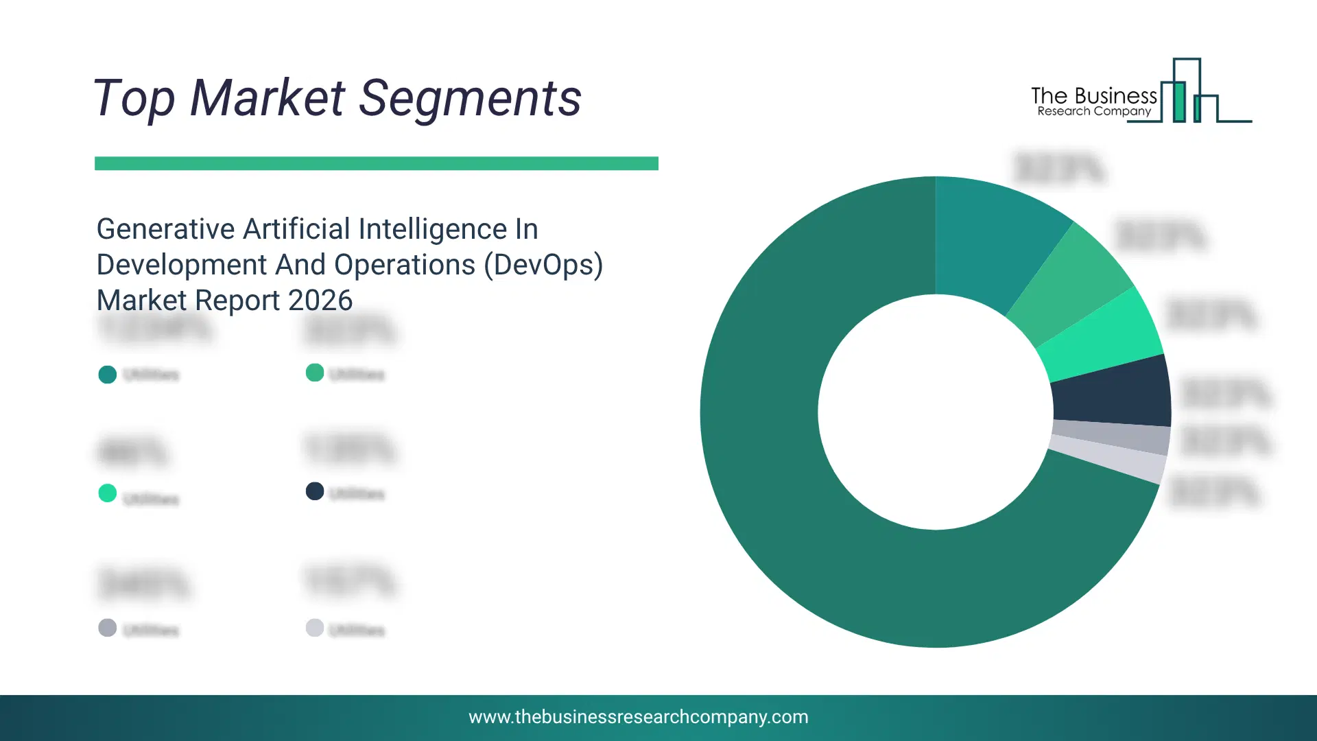 Generative Artificial Intelligence In Development And Operations (Devops) Market Top Segments By Market Share Distribution 2026 Top market segments chart for Generative Artificial Intelligence In Development And Operations (DevOps) Market showing segment-wise market share distribution.