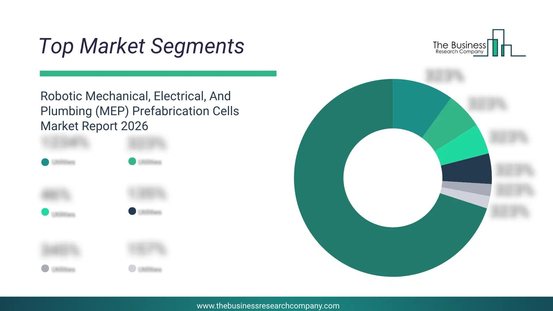 Robotic Mechanical, Electrical, And Plumbing (Mep) Prefabrication Cells Market Top Segments By Market Share Distribution 2026 Top Market Segments Chart For Robotic Mechanical, Electrical, And Plumbing (Mep) Prefabrication Cells Market Showing Segment-Wise Market Share Distribution.