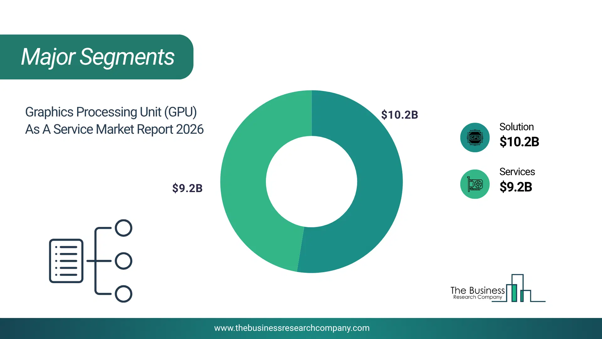 Graphics Processing Unit (Gpu) As A Service Market Major Segmentation Breakdown2026 Major Segmentation Breakdown Chart Of The Graphics Processing Unit (Gpu) As A Service Market.