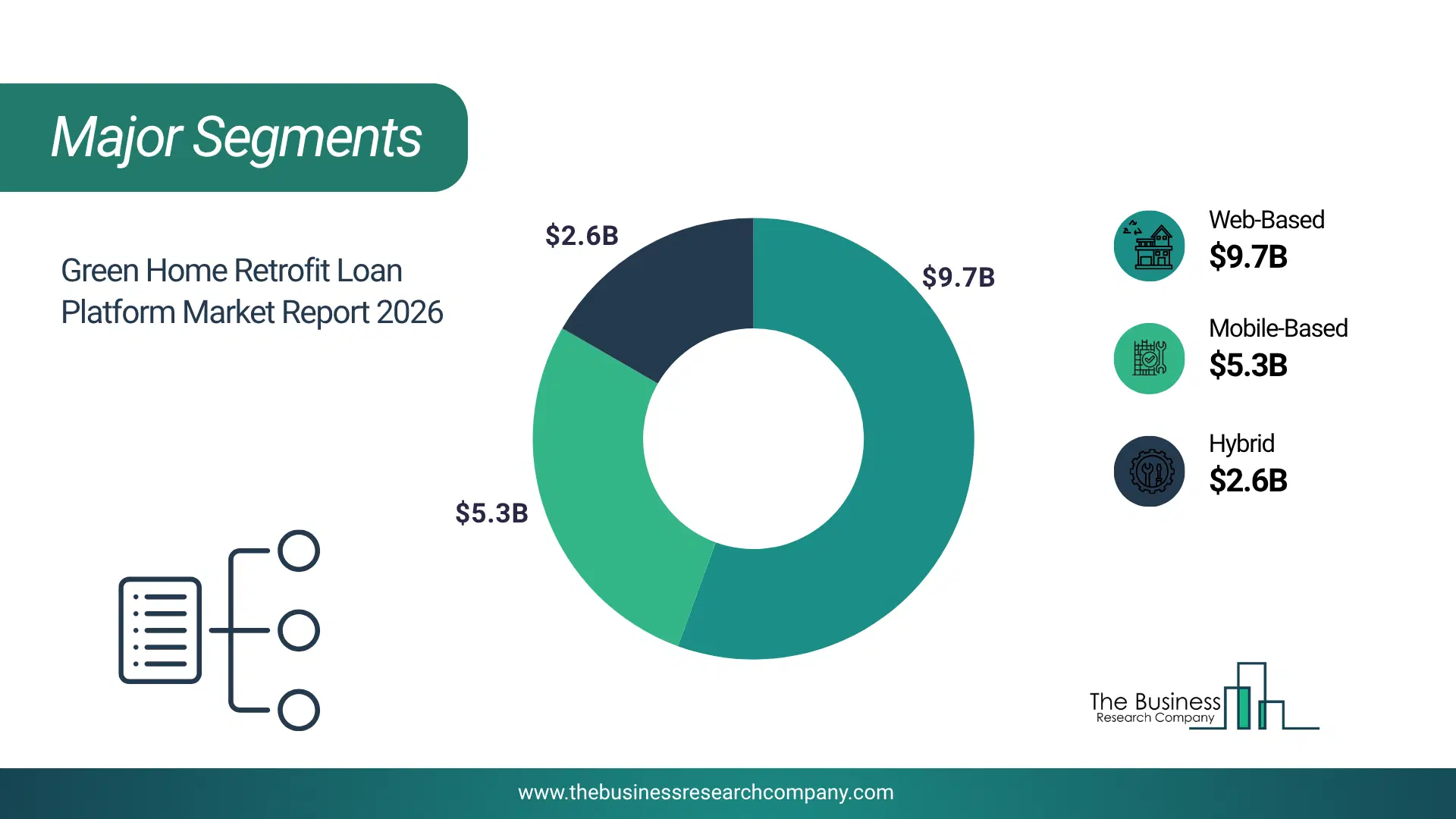 Green Home Retrofit Loan Platform Market Major Segmentation Breakdown2026 Major Segmentation Breakdown Chart Of The Green Home Retrofit Loan Platform Market.