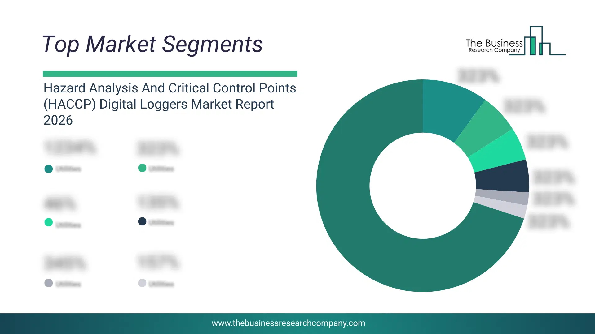 Hazard Analysis And Critical Control Points (Haccp) Digital Loggers Market Top Segments By Market Share Distribution 2026 Top Market Segments Chart For Hazard Analysis And Critical Control Points (Haccp) Digital Loggers Market Showing Segment-Wise Market Share Distribution.