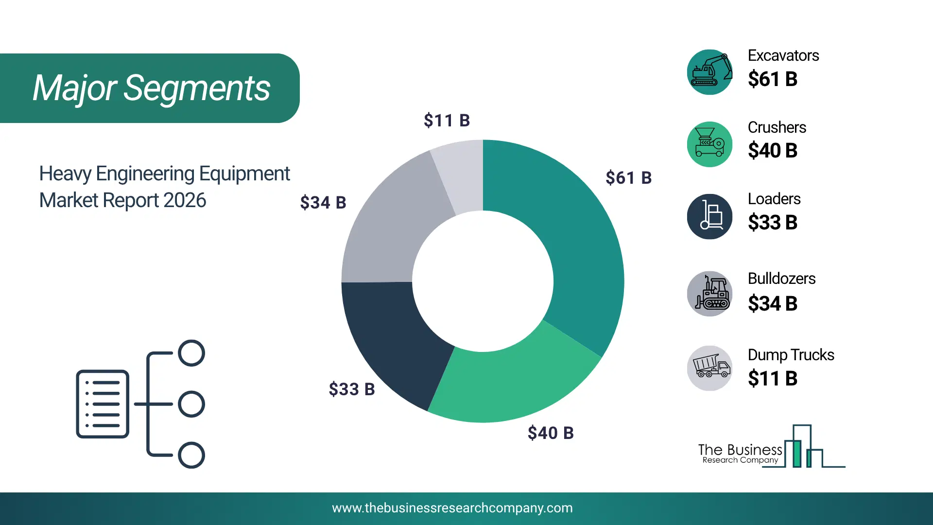 Heavy Engineering Equipment Market Major Segmentation Breakdown2026 Major Segmentation Breakdown Chart Of The Heavy Engineering Equipment Market.