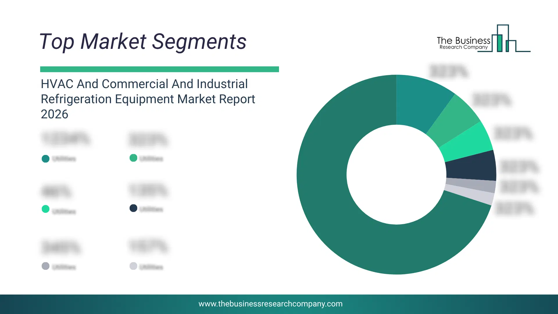 Hvac And Commercial And Industrial Refrigeration Equipment Market Top Segments By Market Share Distribution 2026 Top Market Segments Chart For Hvac And Commercial And Industrial Refrigeration Equipment Market Showing Segment-Wise Market Share Distribution.